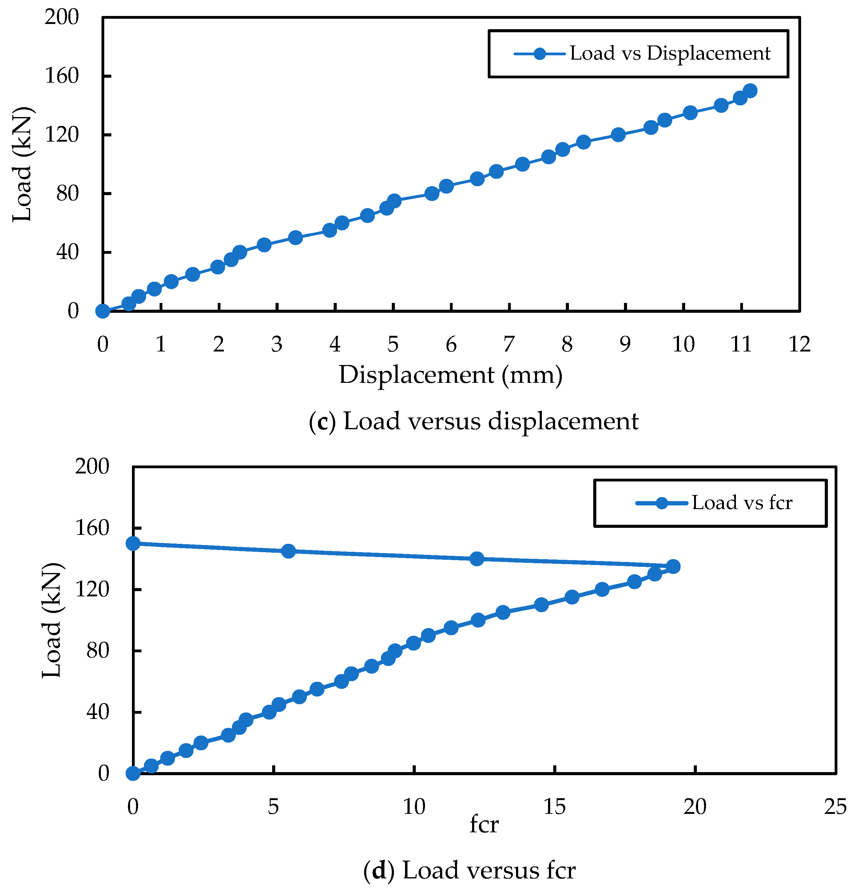 Jcs 07 00132 g012b Jcs 07 00132 g012b
