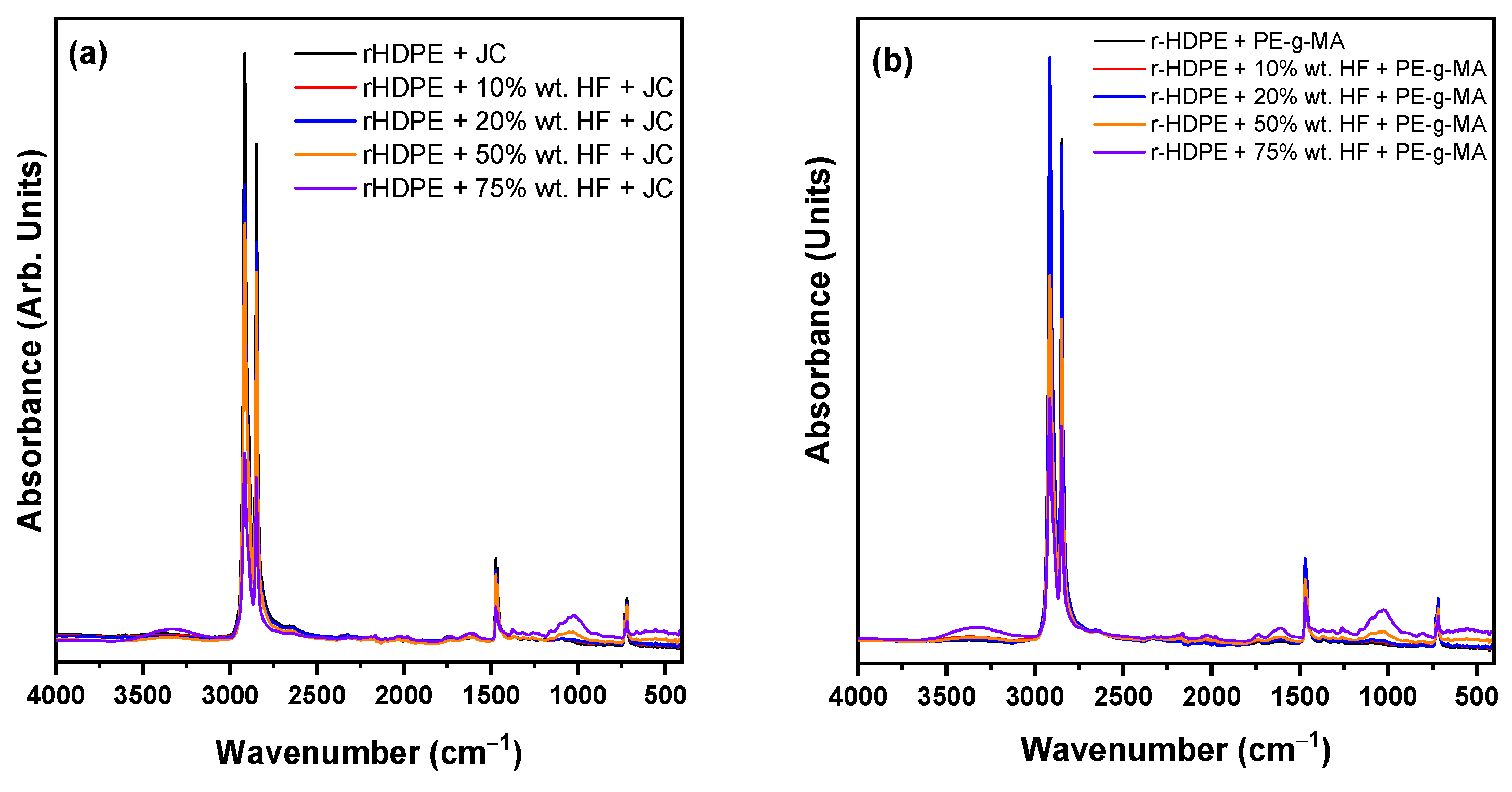 Jcs 07 00138 g003 Jcs 07 00138 g003