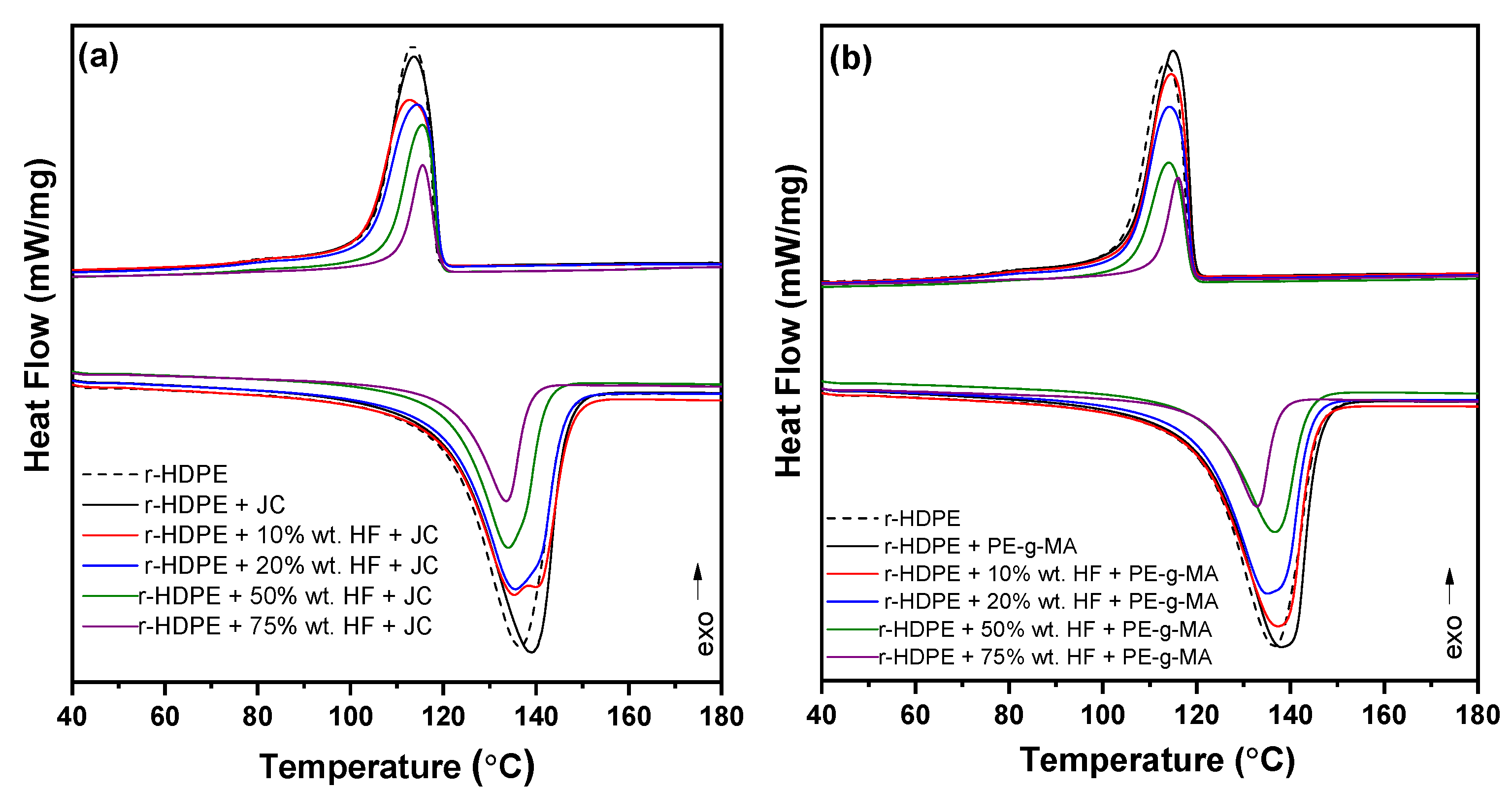 Jcs 07 00138 g005 Jcs 07 00138 g005
