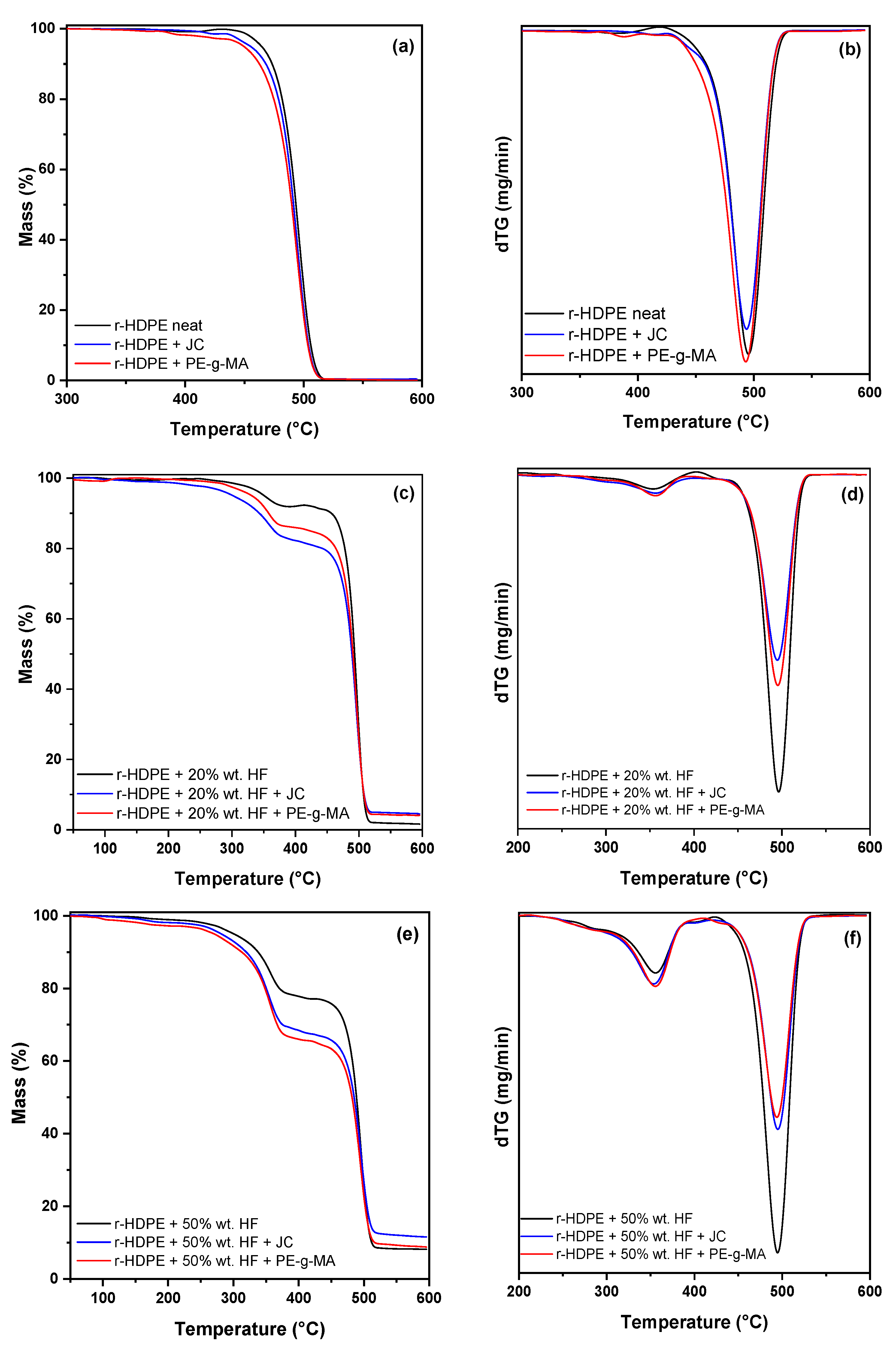 Jcs 07 00138 g006 Jcs 07 00138 g006