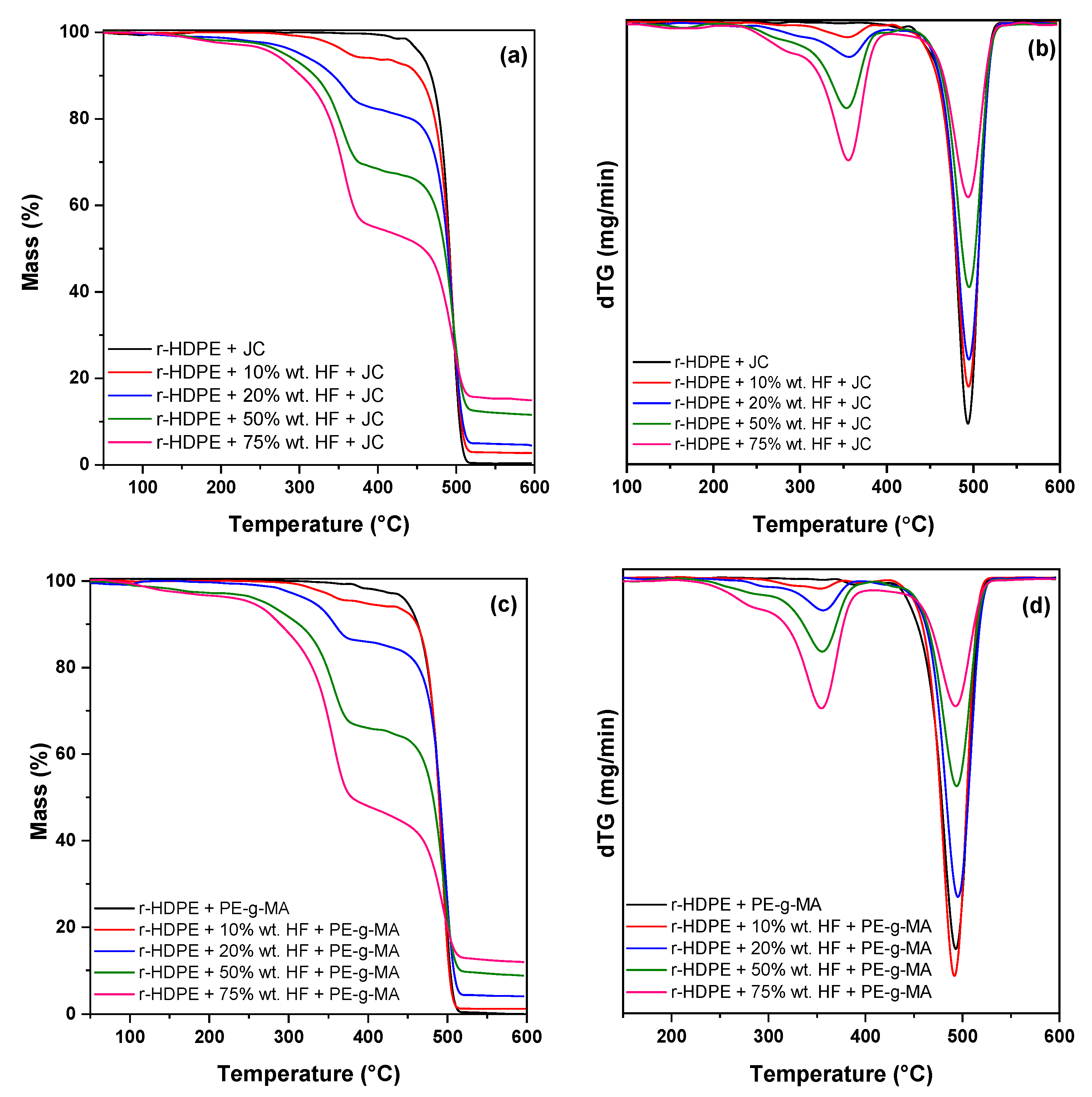 Jcs 07 00138 g007 Jcs 07 00138 g007