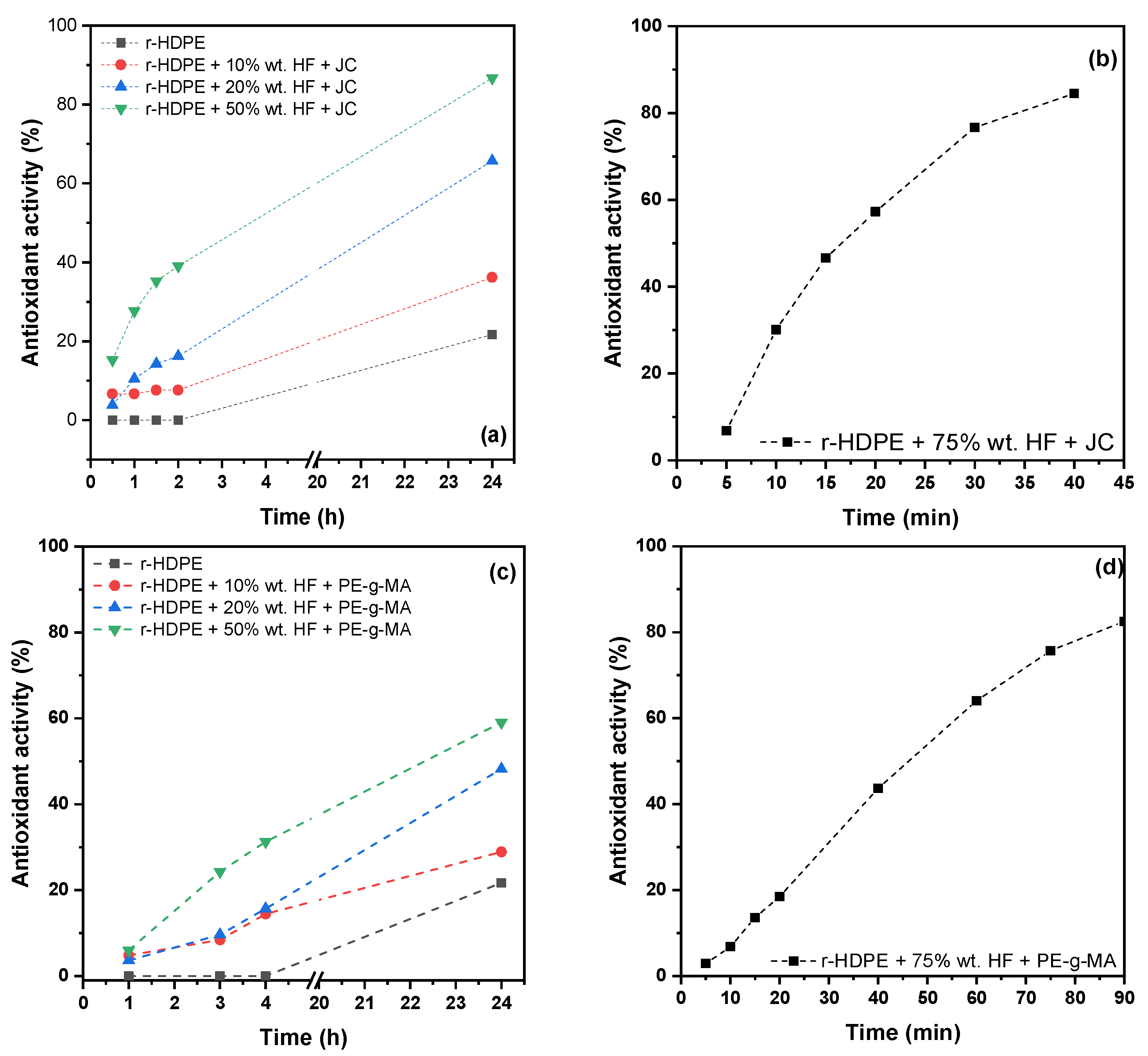 Jcs 07 00138 g015 Jcs 07 00138 g015