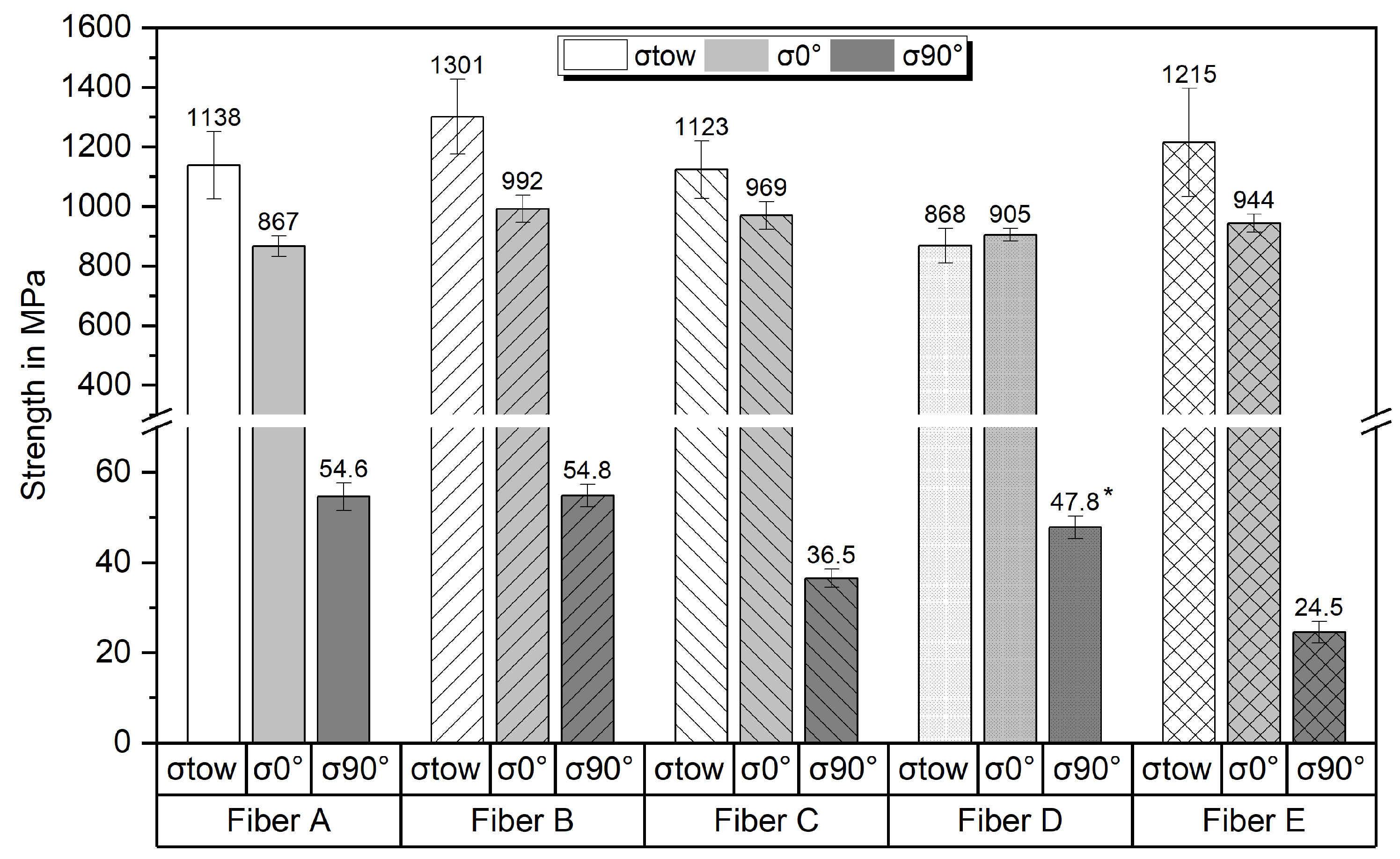 Jcs 07 00139 g004 Jcs 07 00139 g004