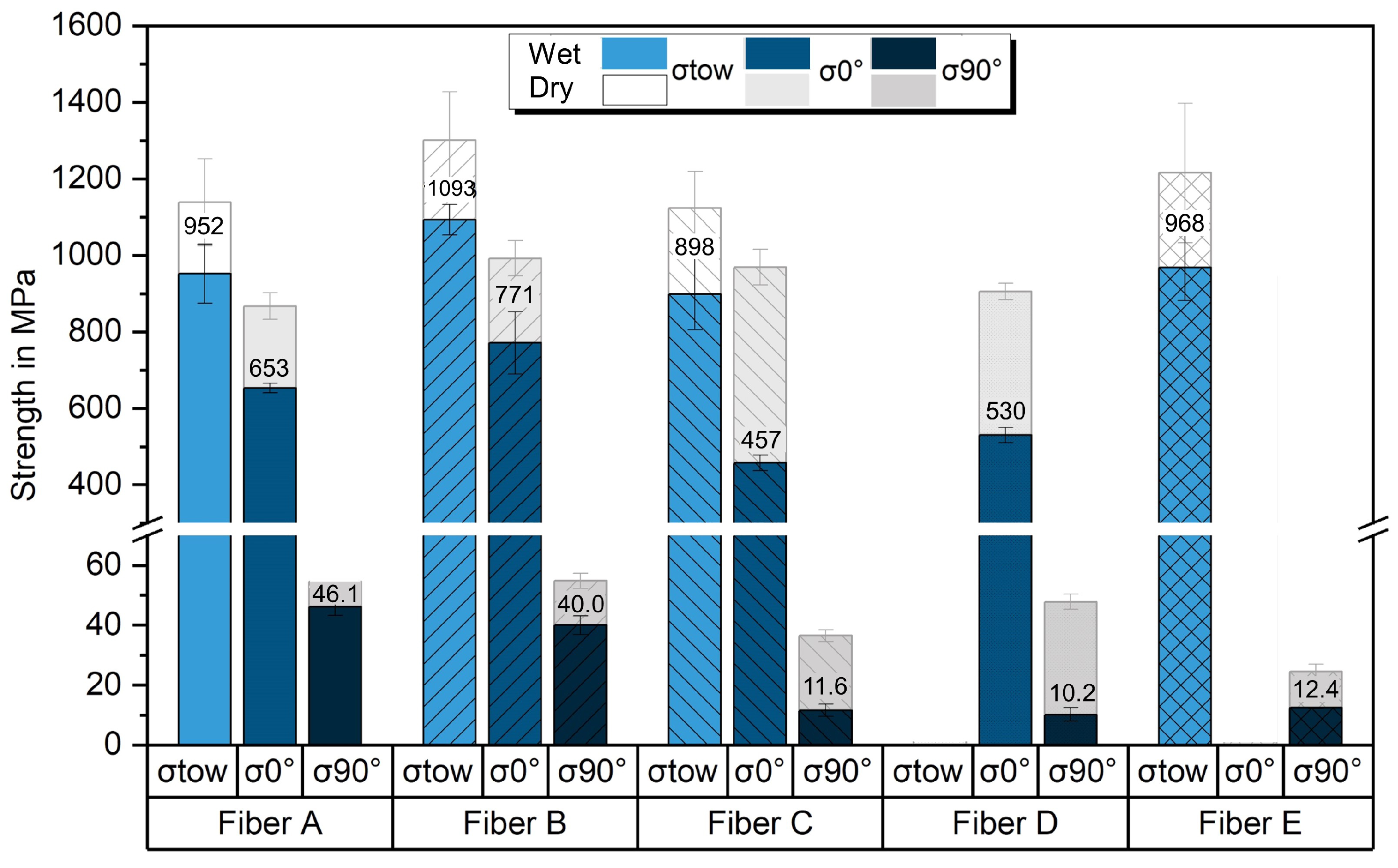 Jcs 07 00139 g006 Jcs 07 00139 g006