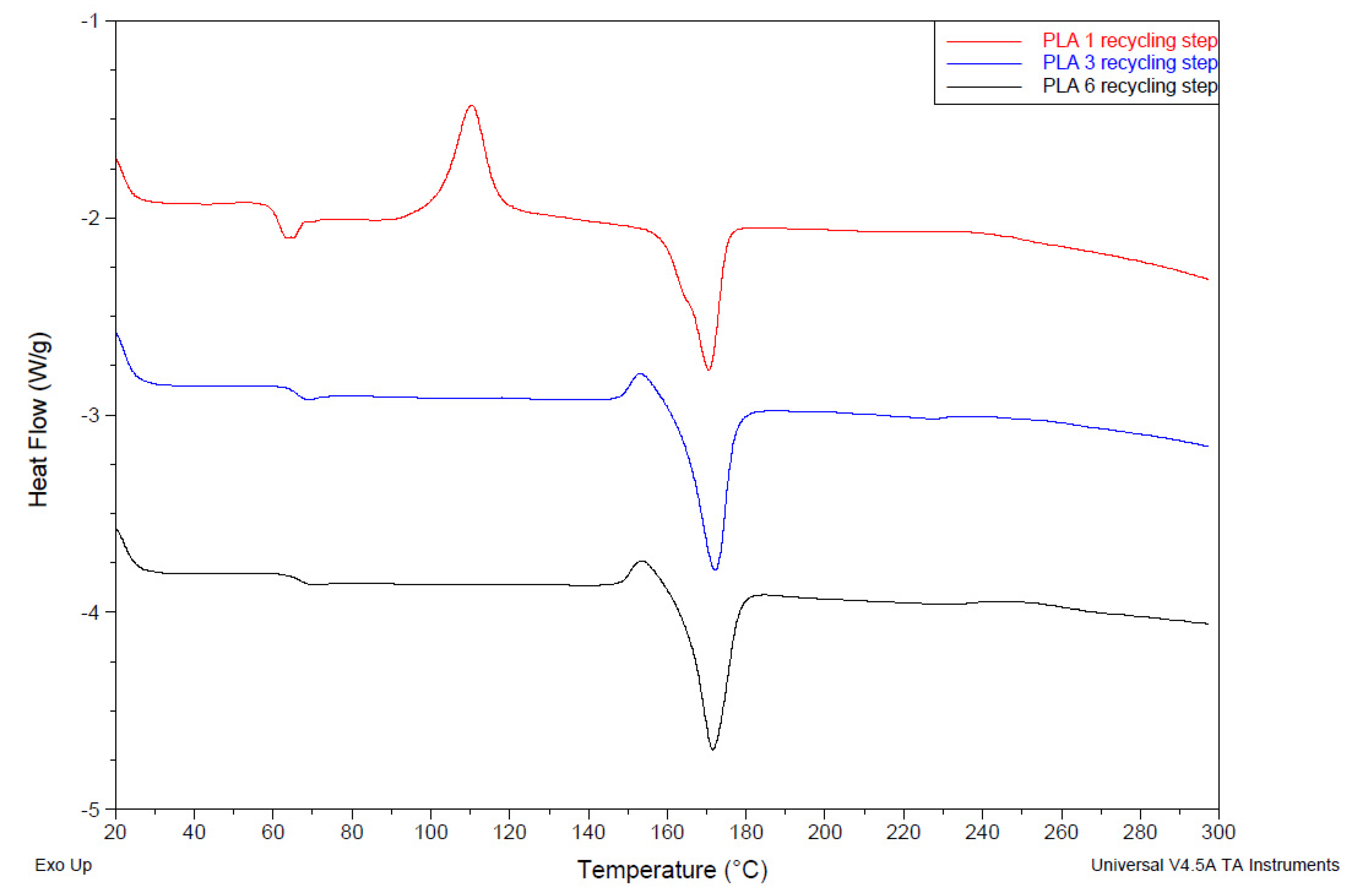 Jcs 07 00141 g005 Jcs 07 00141 g005