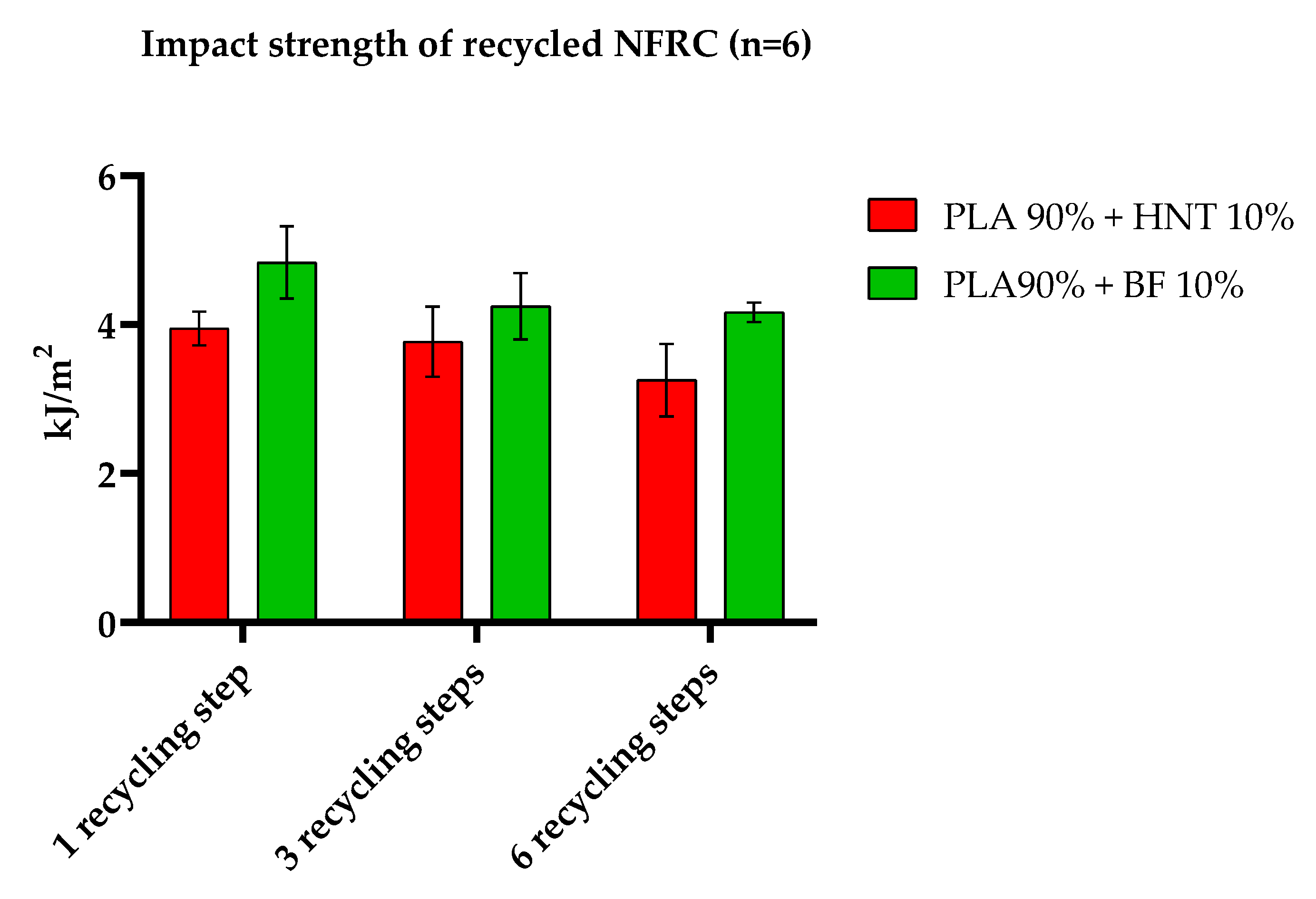Jcs 07 00141 g007 Jcs 07 00141 g007