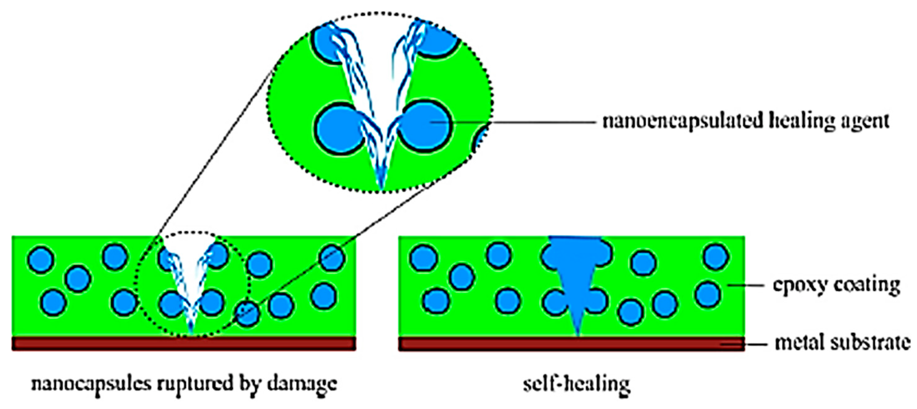 J. Compos. Sci. | Free Full-Text | Self-Healing Nanocomposites ...