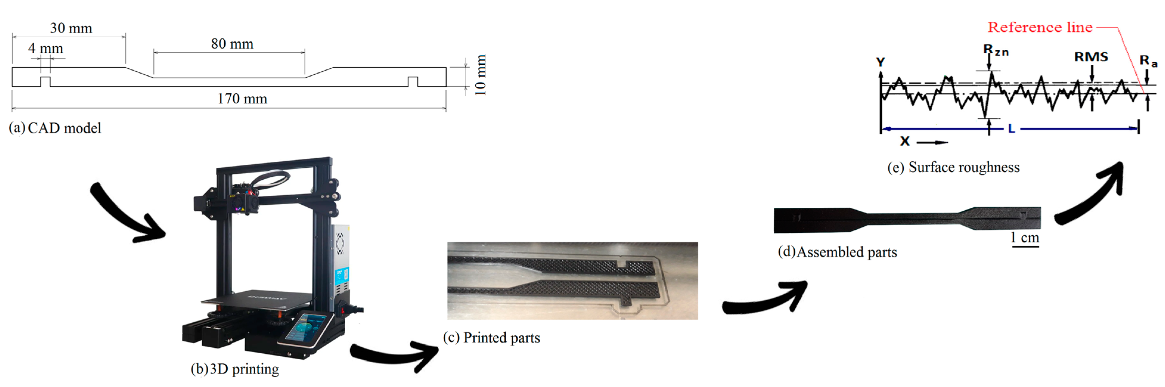 Jcs 07 00151 g002 Jcs 07 00151 g002