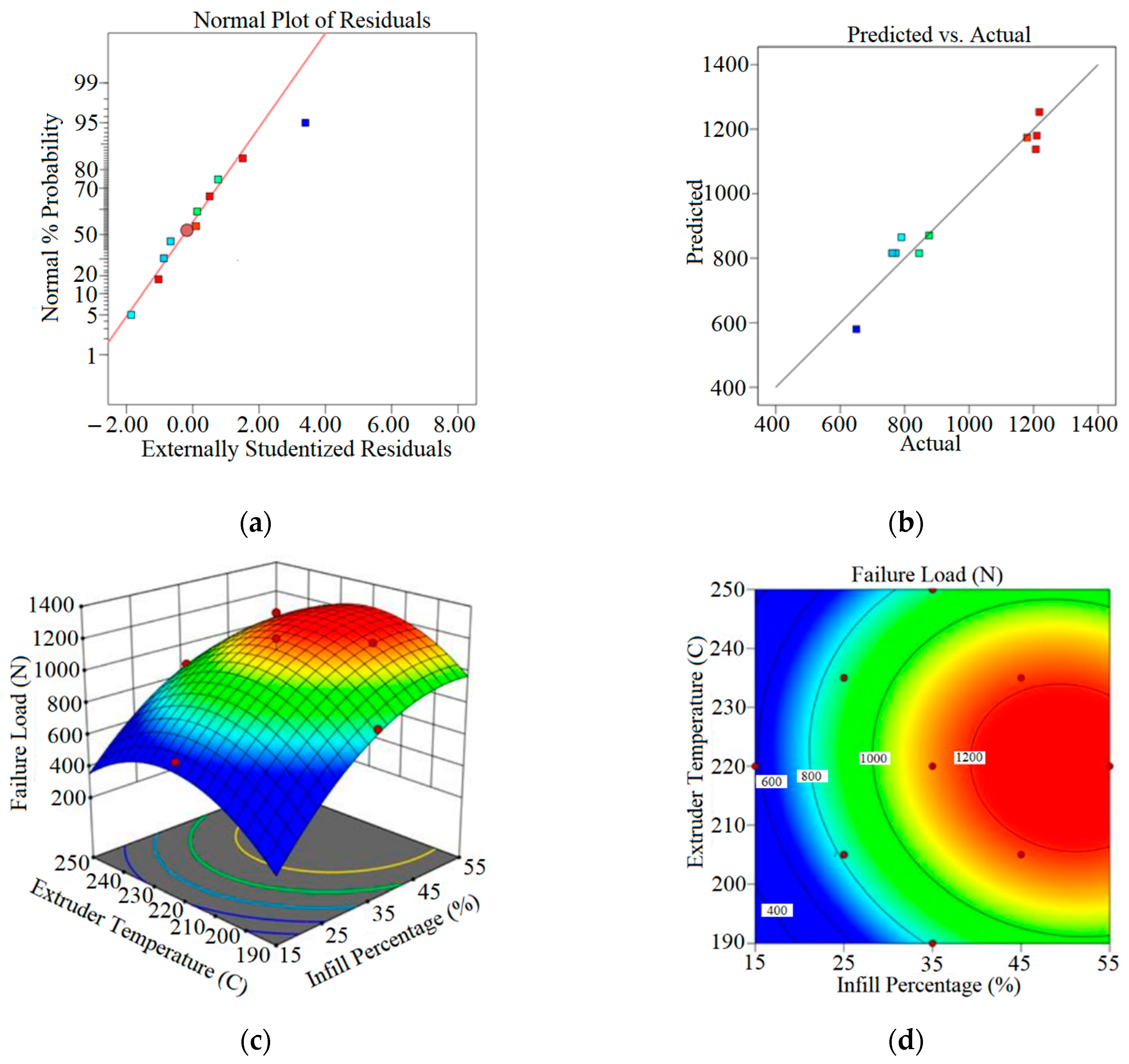 Jcs 07 00151 g006 Jcs 07 00151 g006