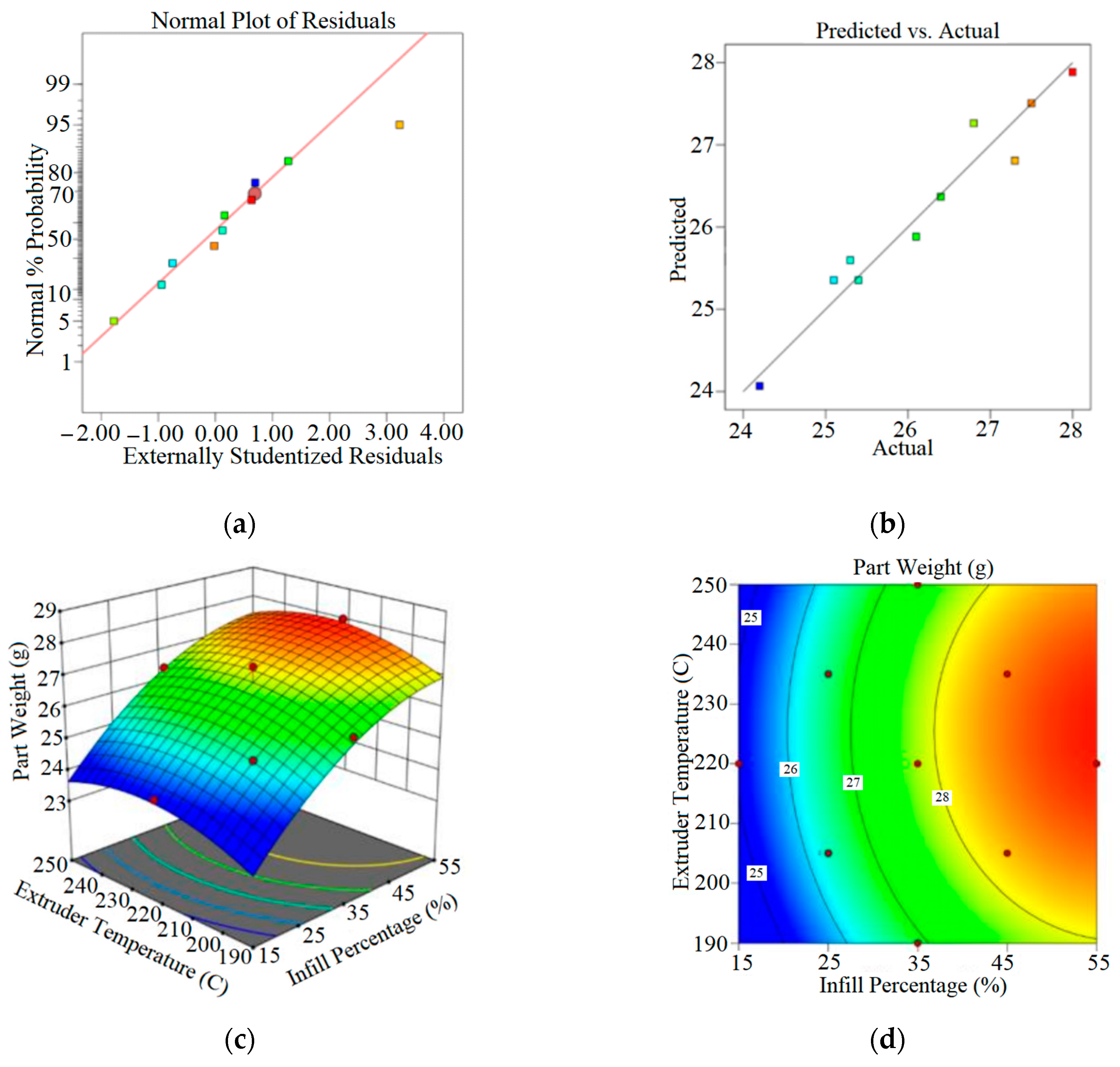 Jcs 07 00151 g007 Jcs 07 00151 g007