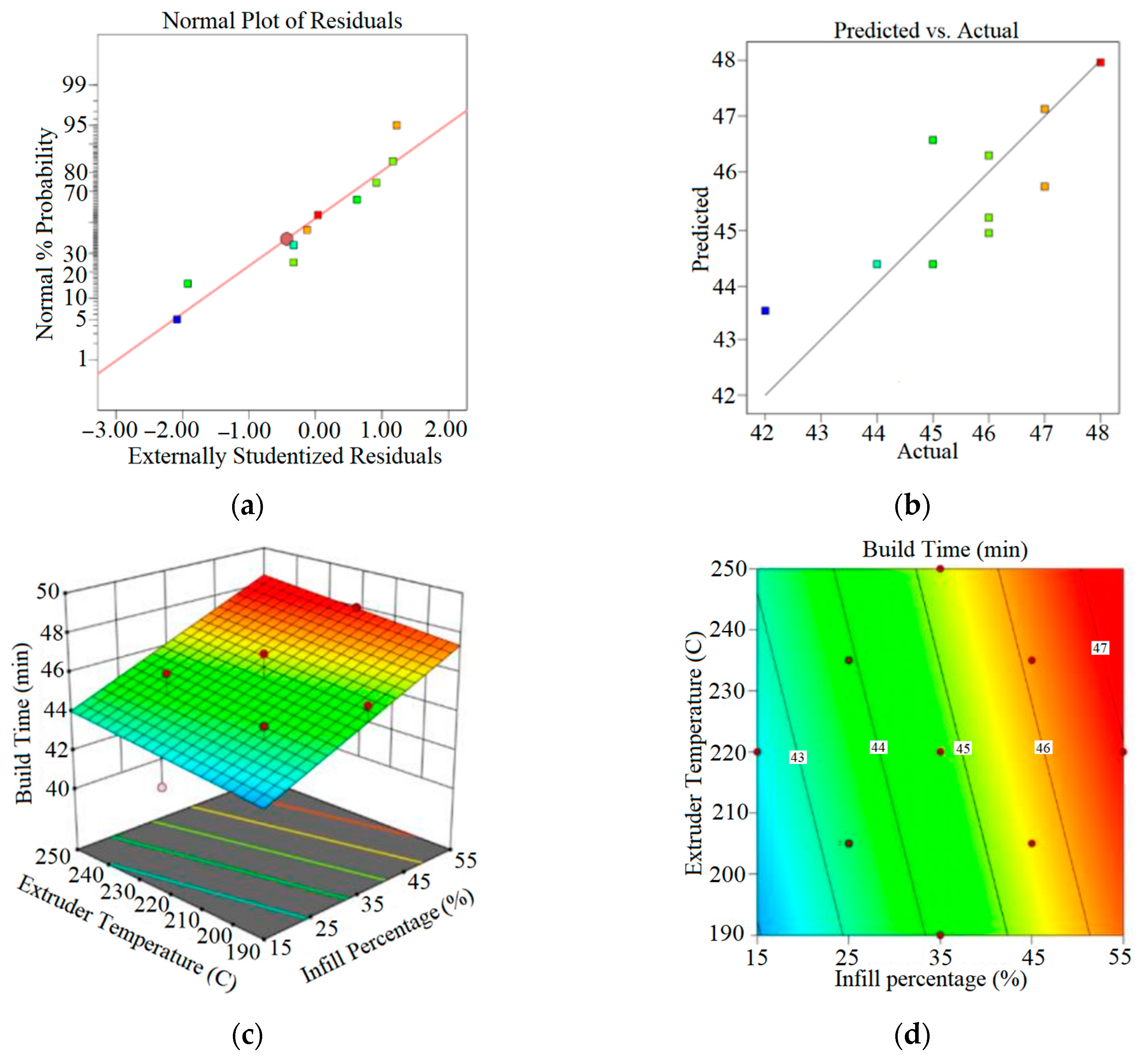 Jcs 07 00151 g008 Jcs 07 00151 g008