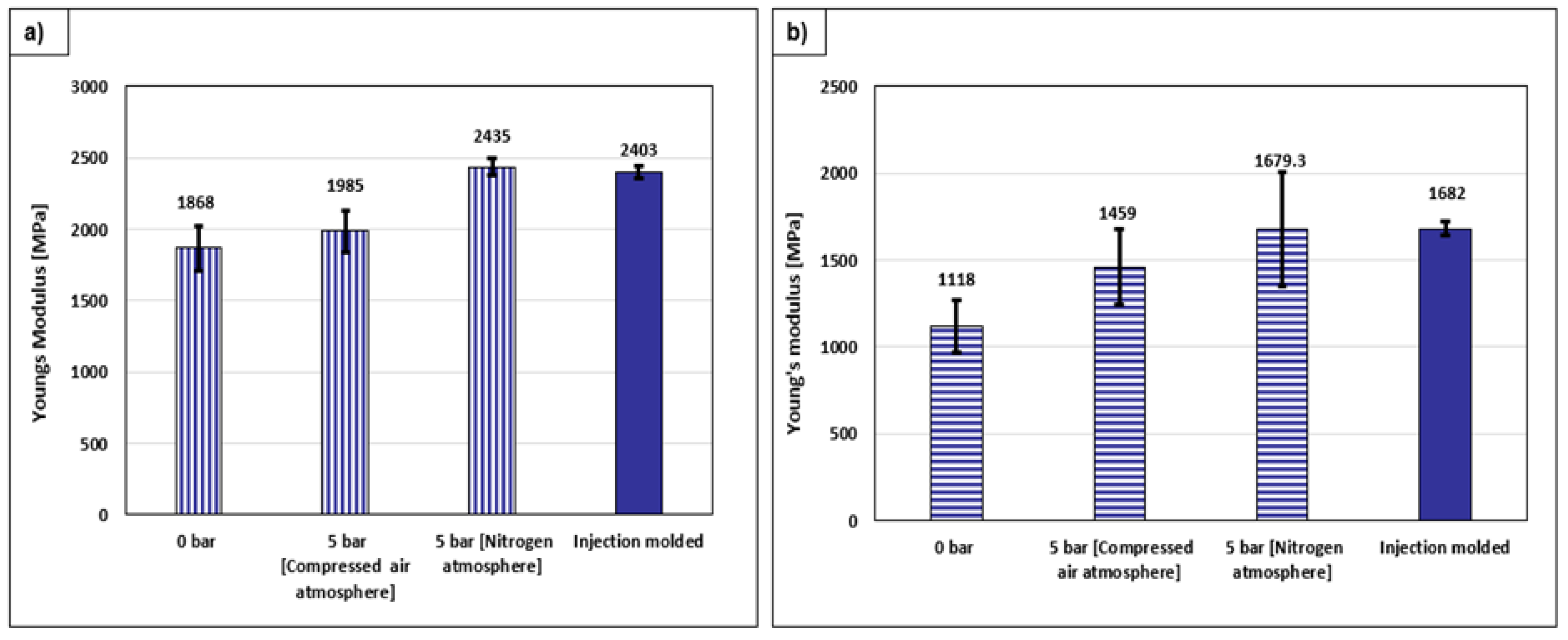 Jcs 07 00153 g004 Jcs 07 00153 g004