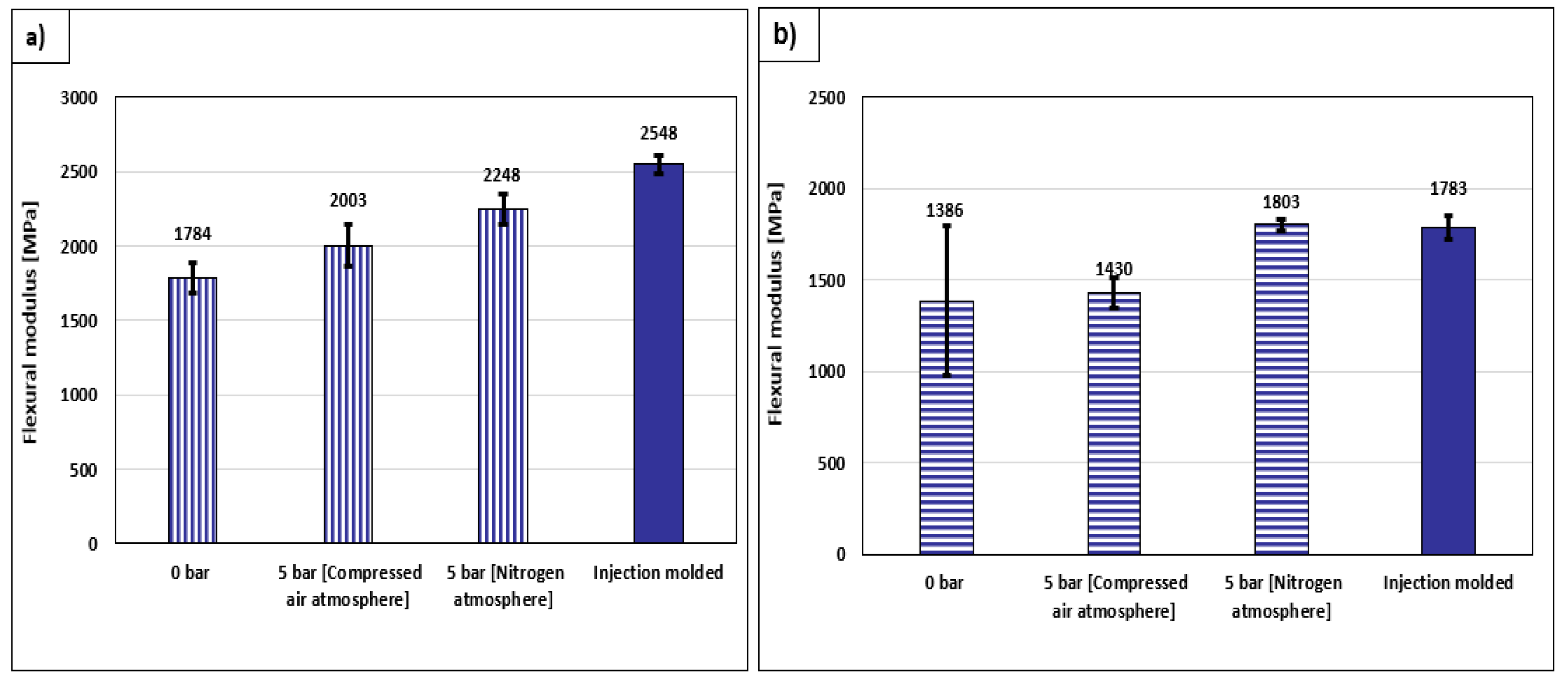 Jcs 07 00153 g006 Jcs 07 00153 g006