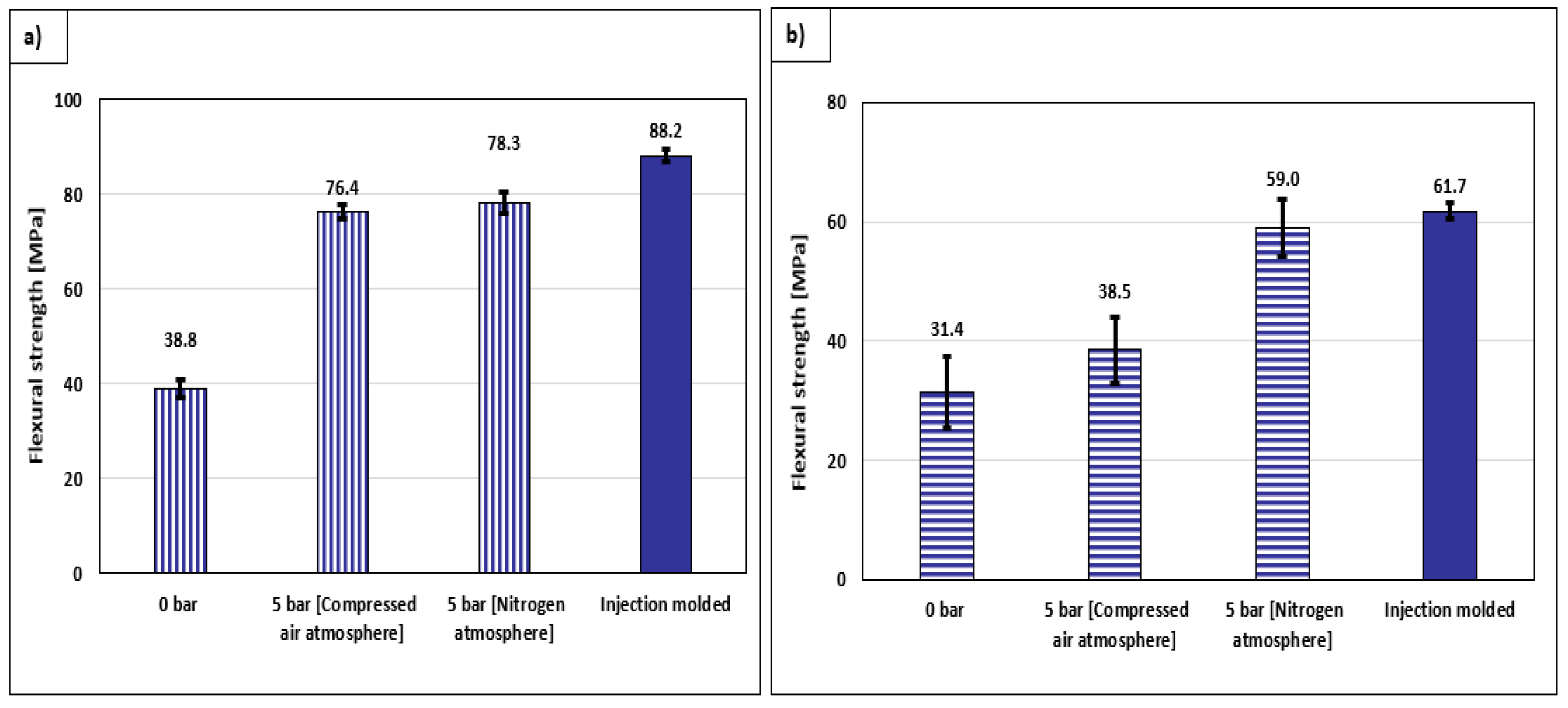 Jcs 07 00153 g007 Jcs 07 00153 g007
