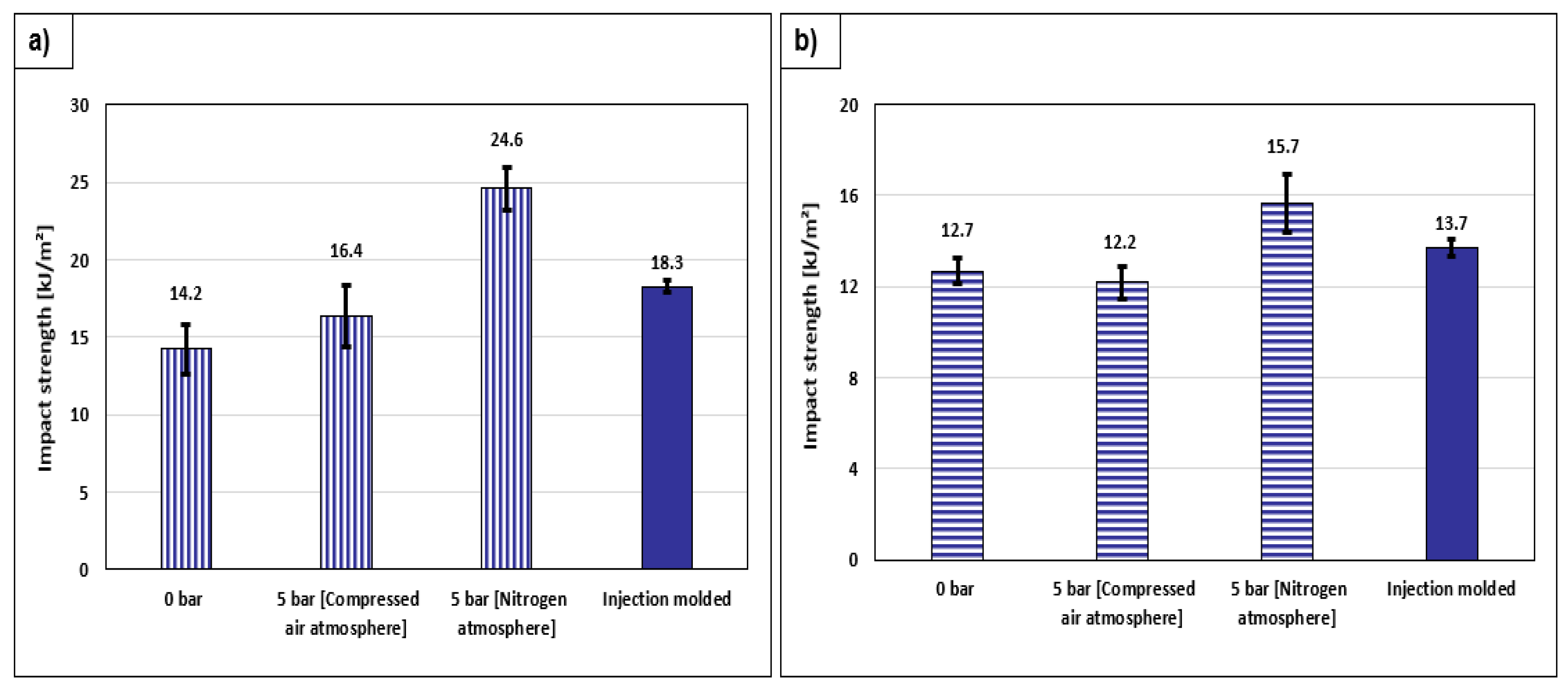 Jcs 07 00153 g008 Jcs 07 00153 g008