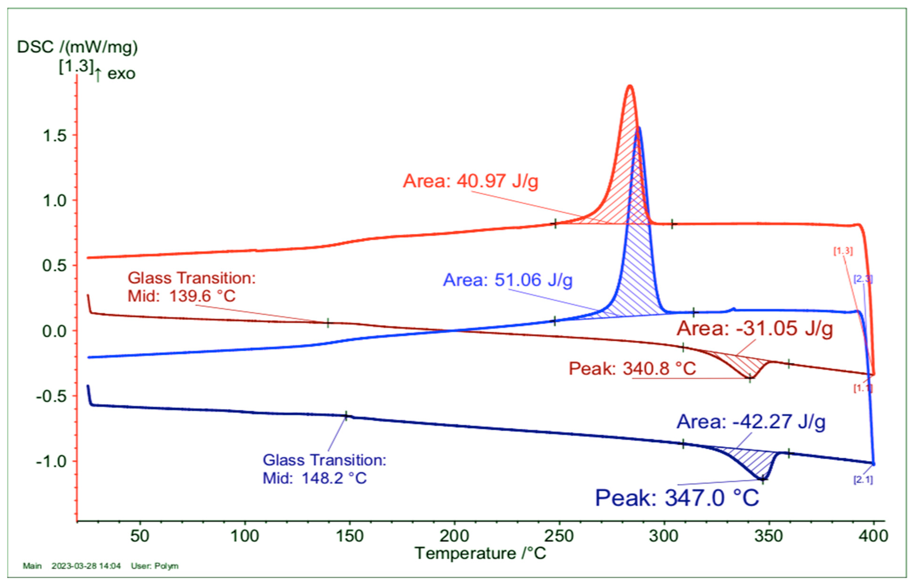 Jcs 07 00157 g001 Jcs 07 00157 g001