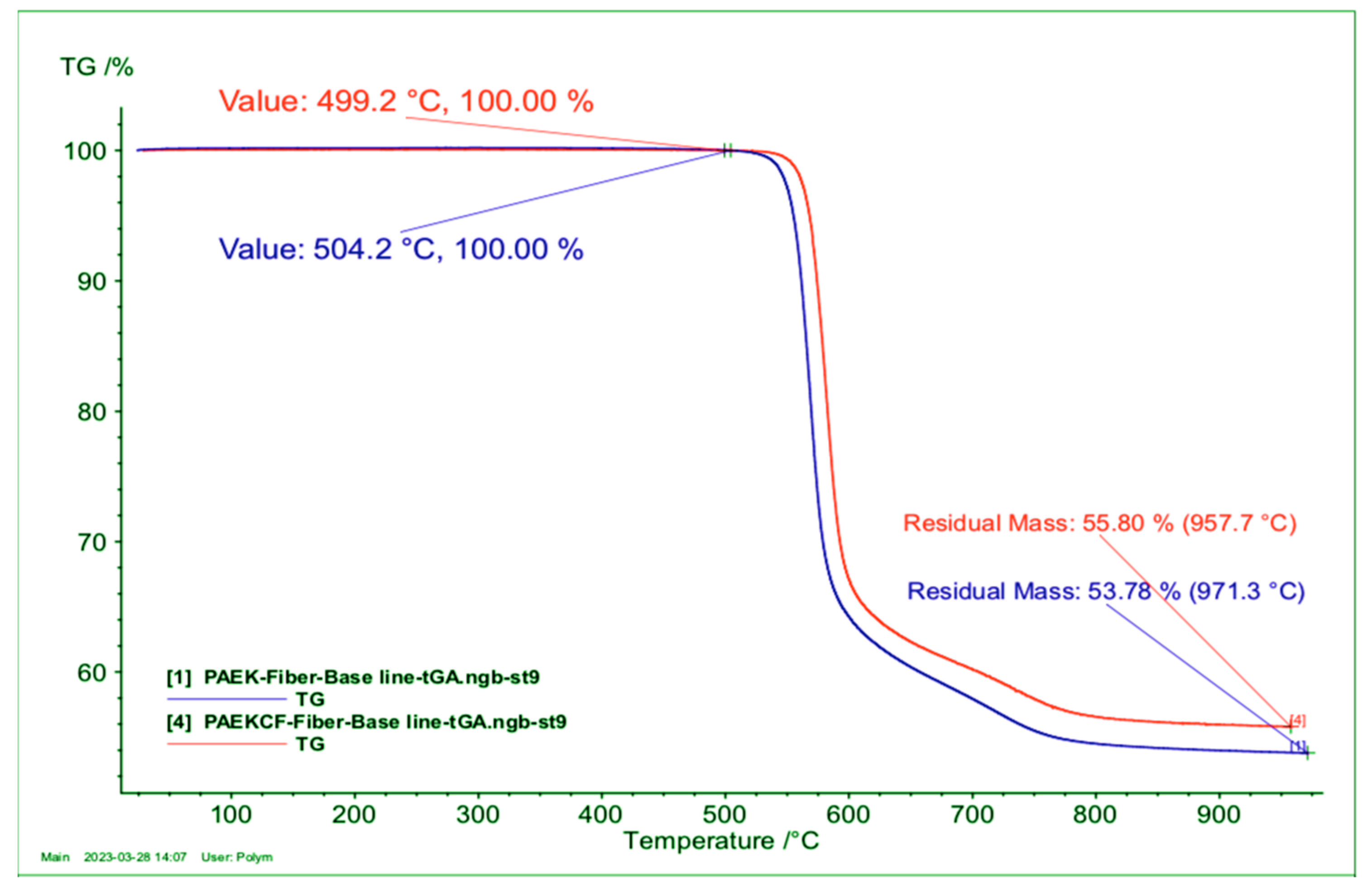 Jcs 07 00157 g003 Jcs 07 00157 g003
