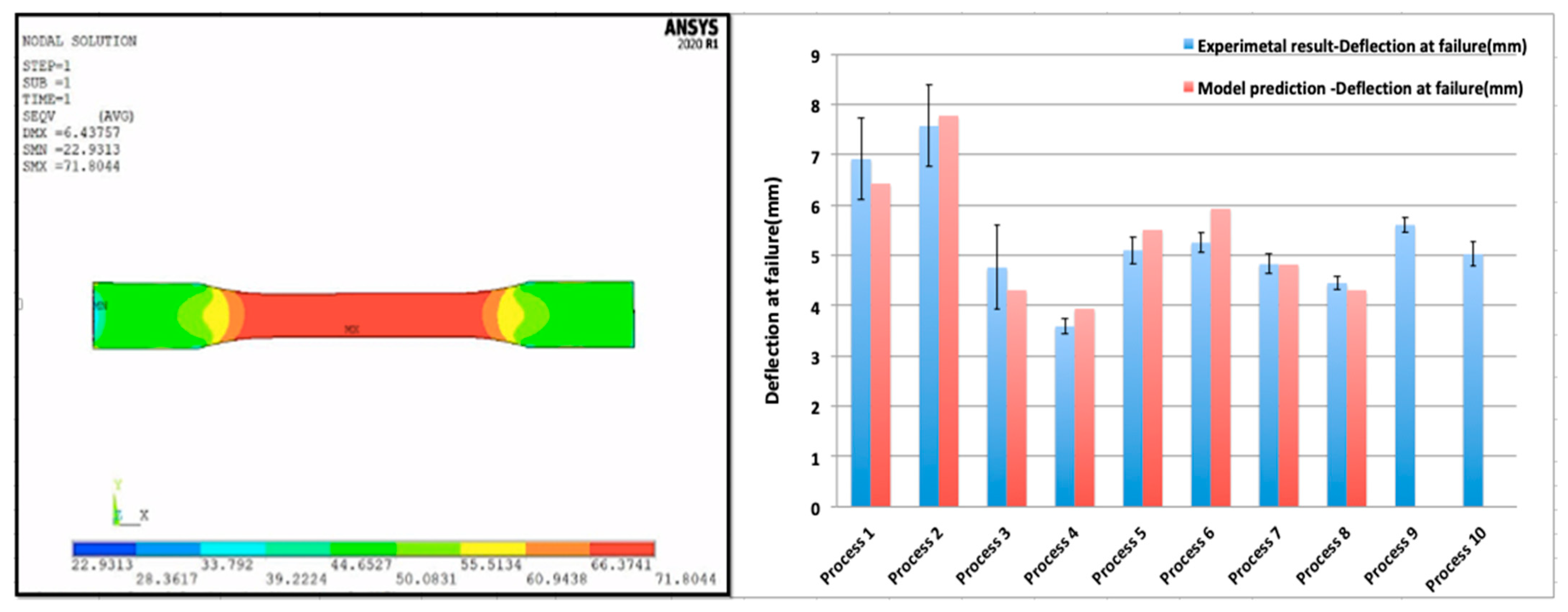 Jcs 07 00157 g005 Jcs 07 00157 g005