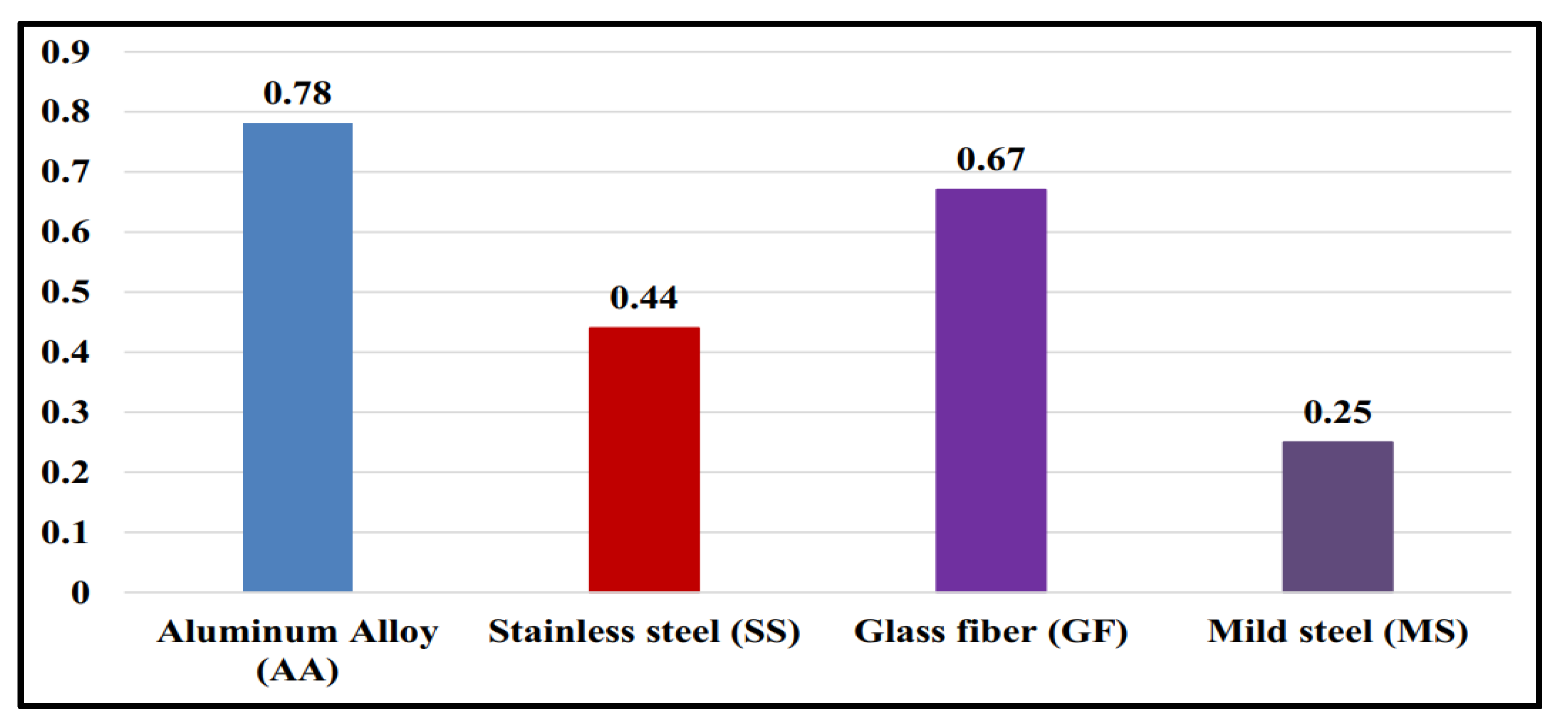 J. Compos. Sci. | Free Full-Text | Aluminum Alloy Reinforced with Agro ...