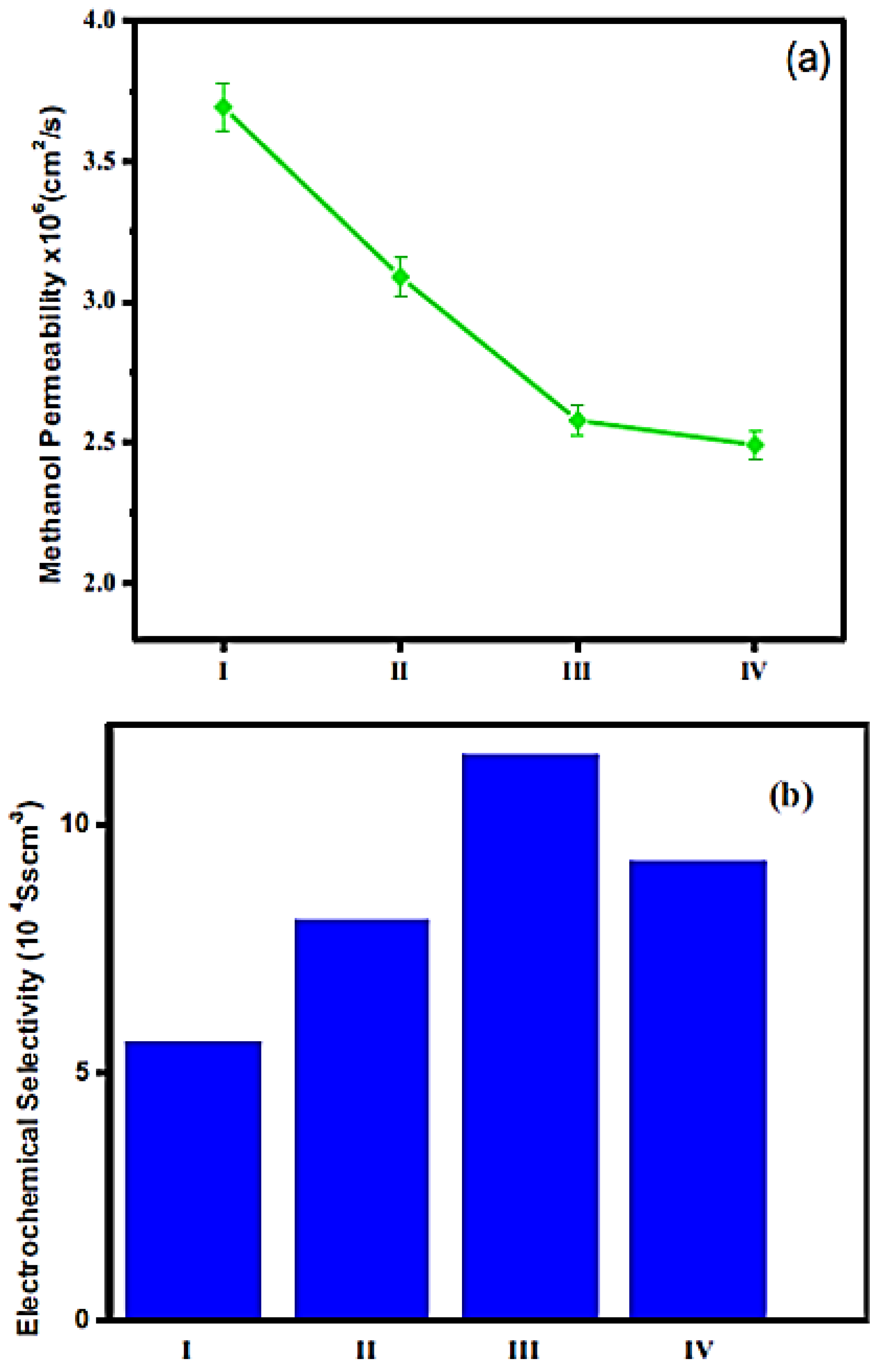 Jcs 07 00166 g006 Jcs 07 00166 g006