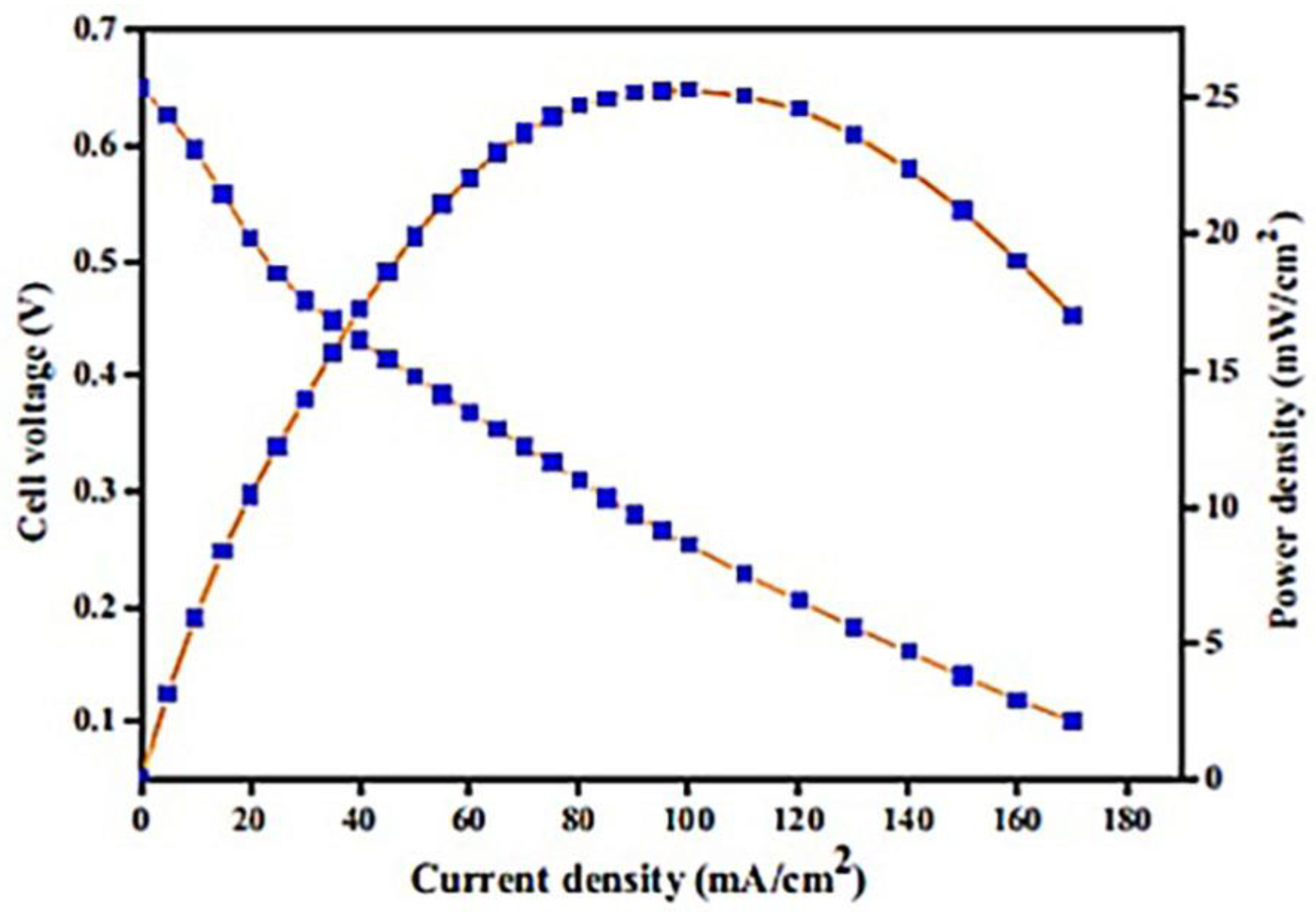 Jcs 07 00166 g007 Jcs 07 00166 g007