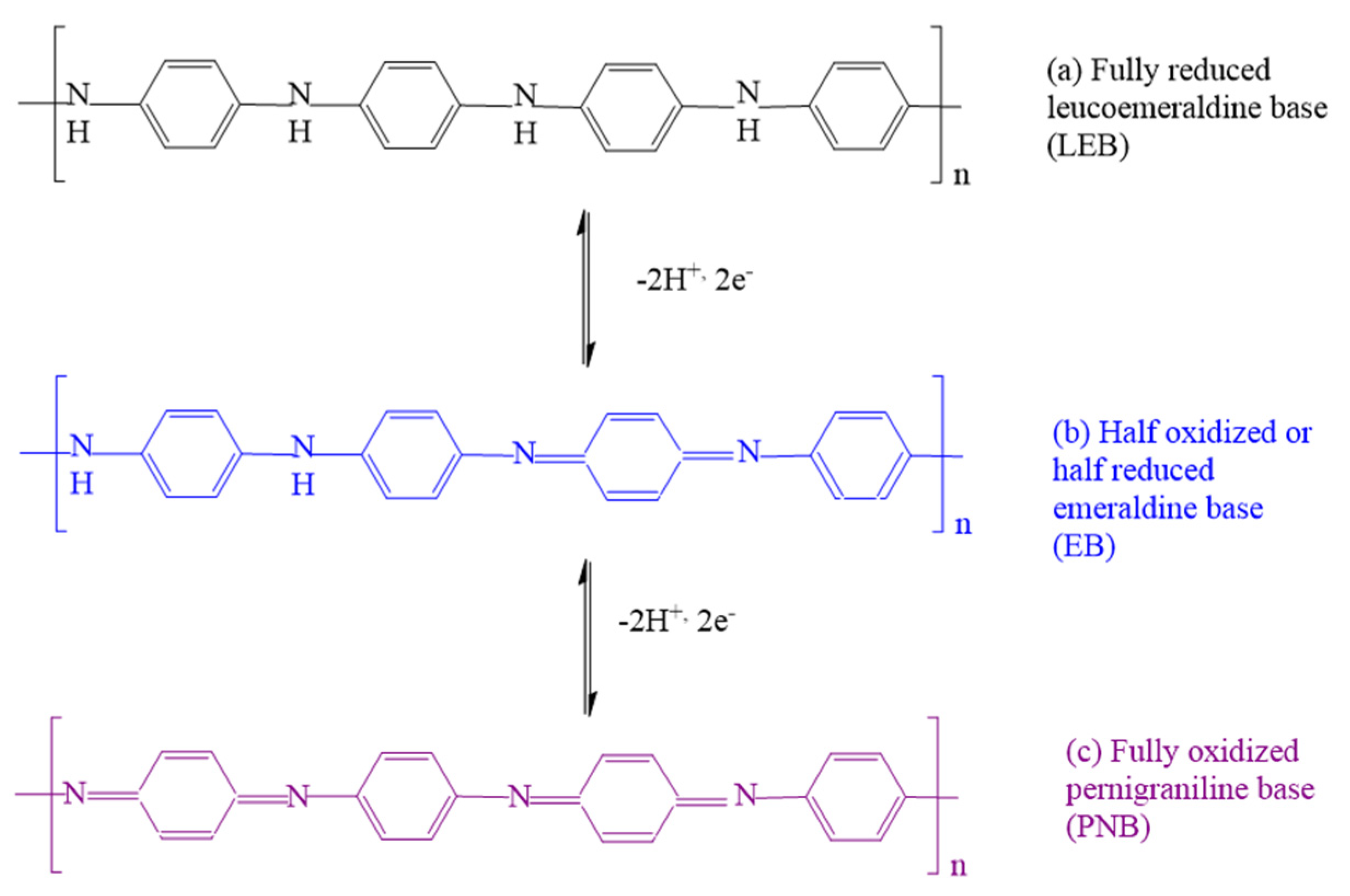 Jcs 07 00167 g004 Jcs 07 00167 g004