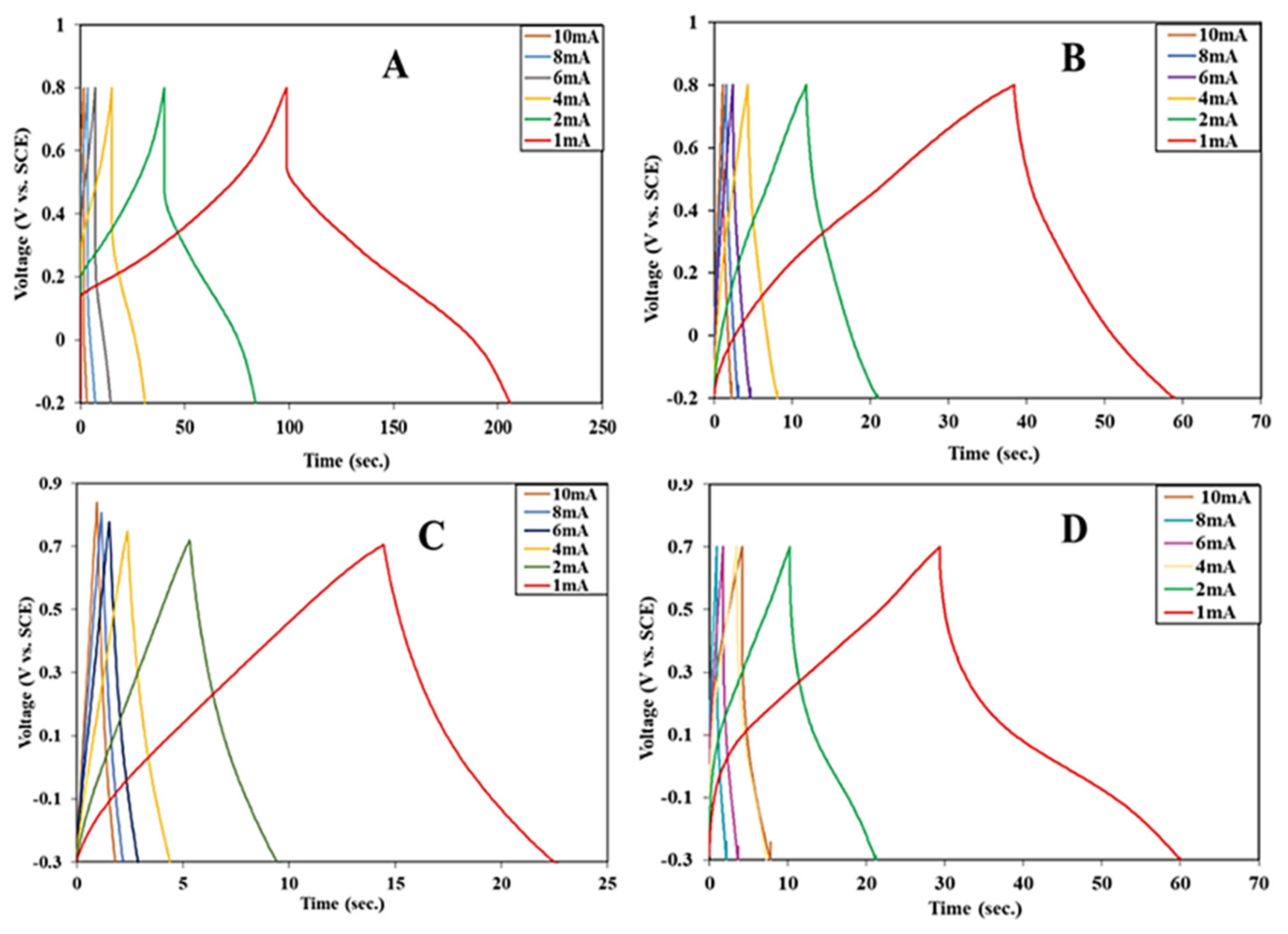 Jcs 07 00167 g006 Jcs 07 00167 g006