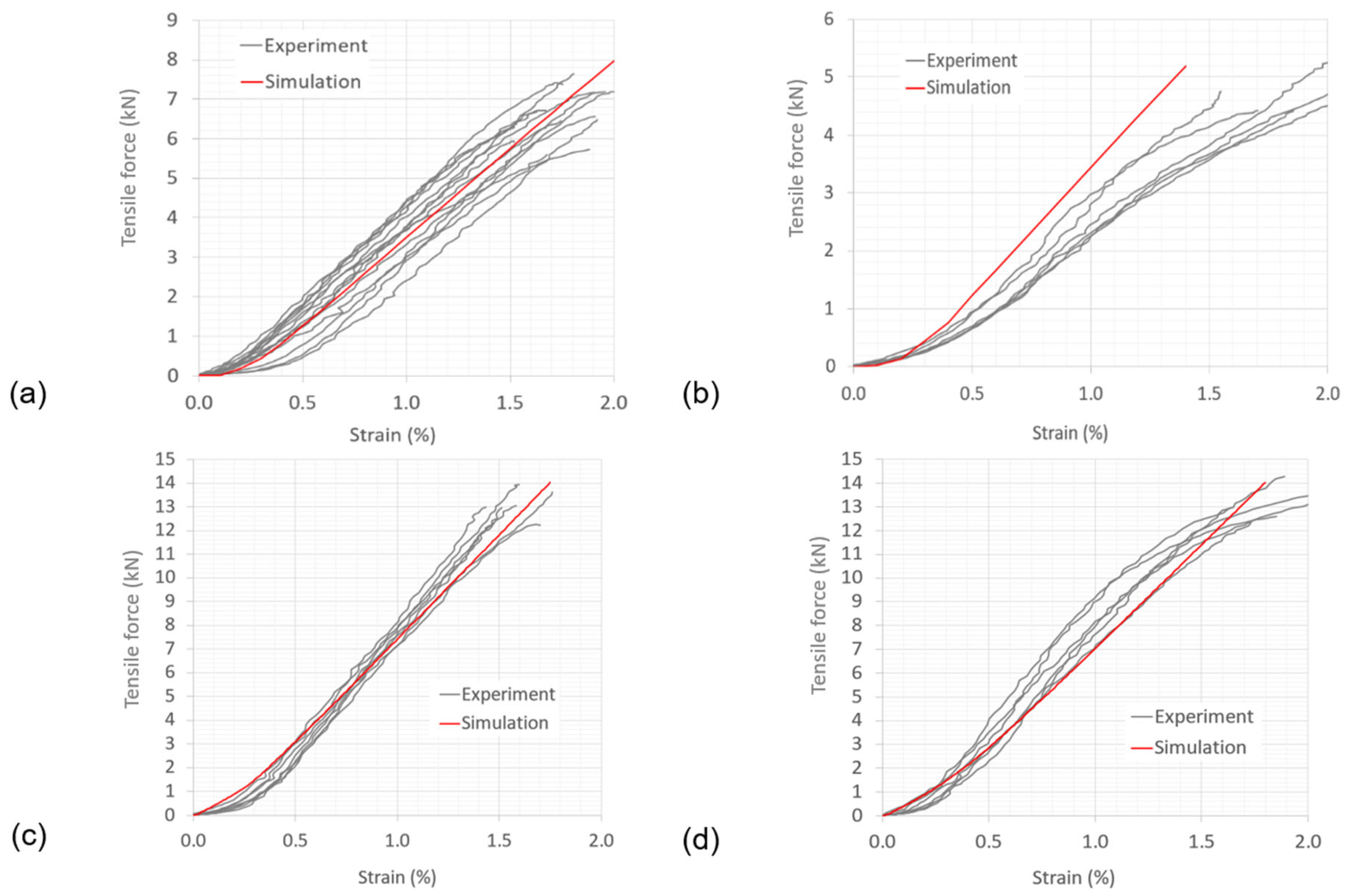 Jcs 07 00175 g012 Jcs 07 00175 g012