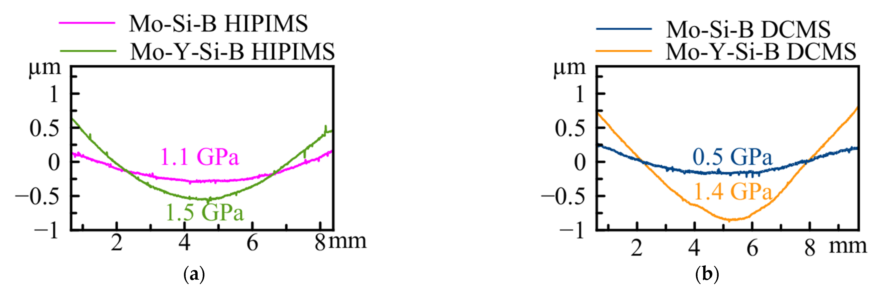 Jcs 07 00185 g005 Jcs 07 00185 g005
