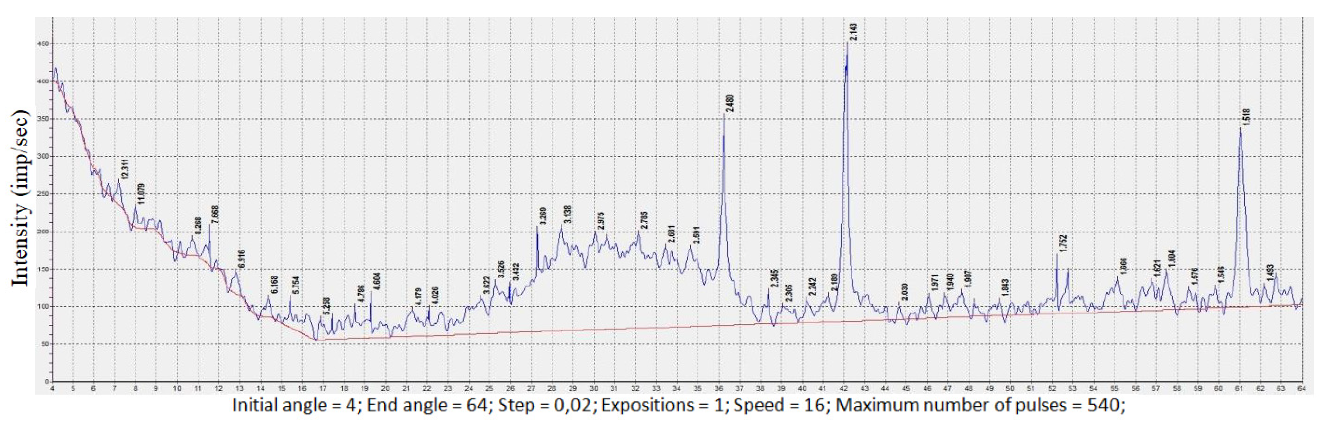 Jcs 07 00226 g004 Jcs 07 00226 g004