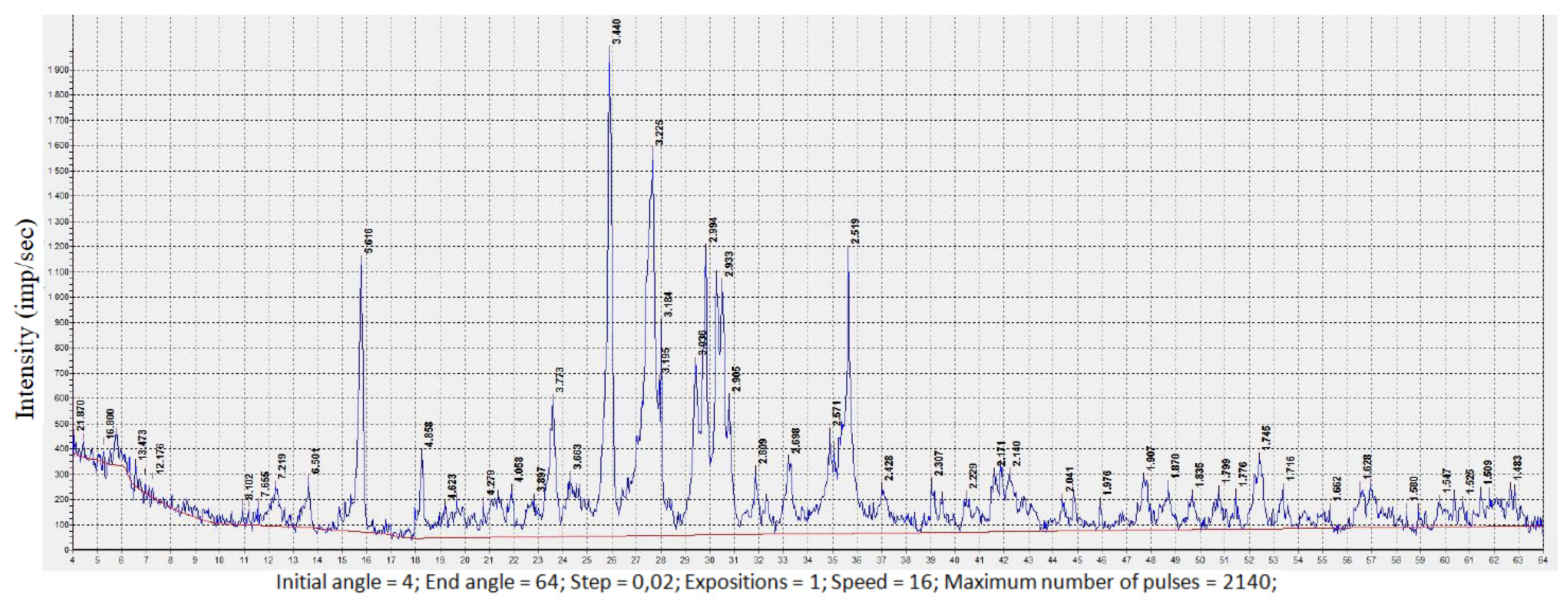 Jcs 07 00226 g005 Jcs 07 00226 g005
