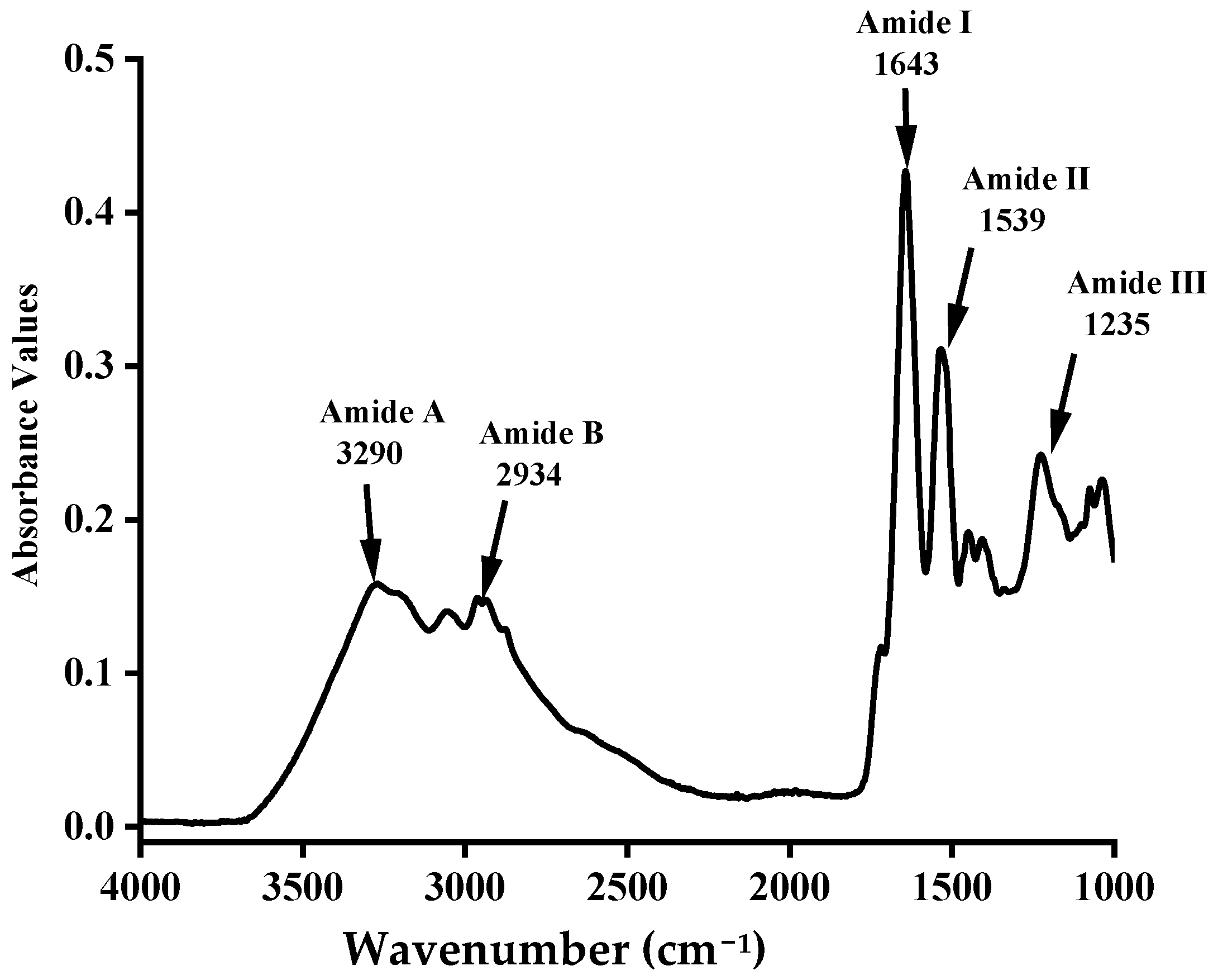 Jcs 07 00228 g002 Jcs 07 00228 g002