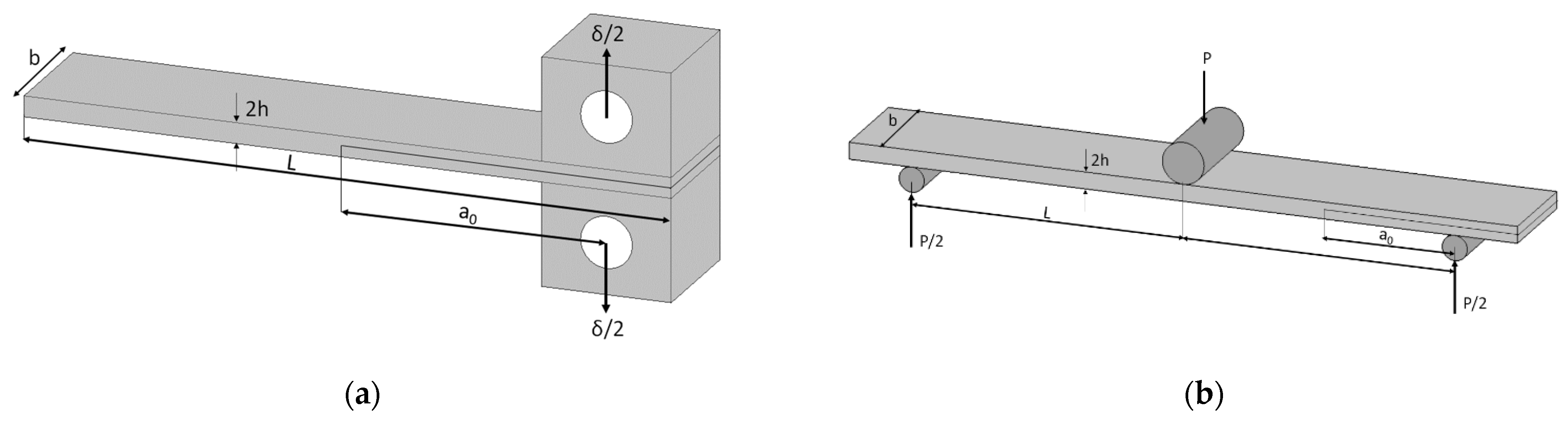 Jcs 07 00235 g004 Jcs 07 00235 g004