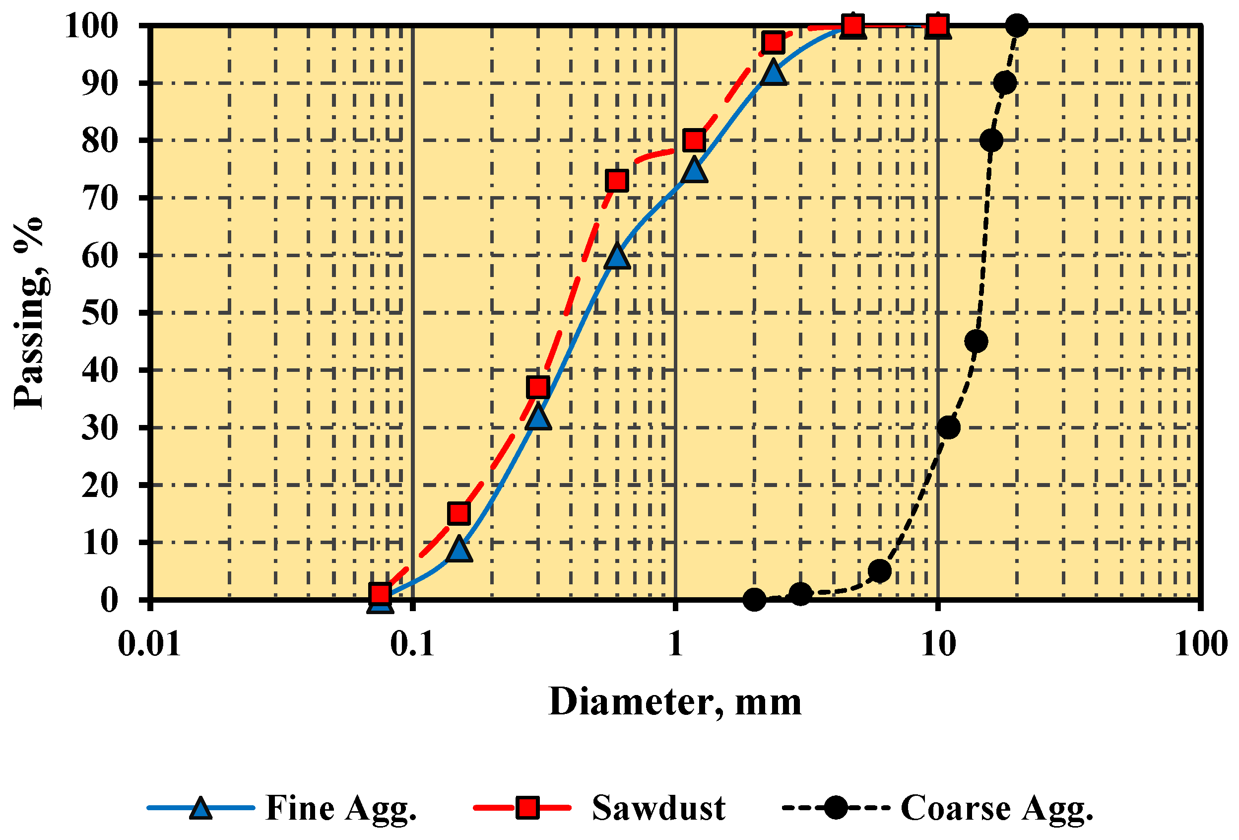 Jcs 07 00256 g002 Jcs 07 00256 g002
