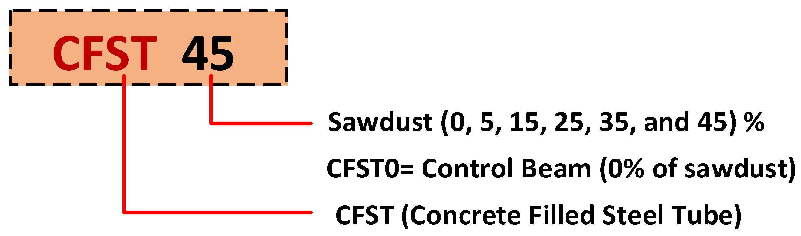 Jcs 07 00256 g005 Jcs 07 00256 g005