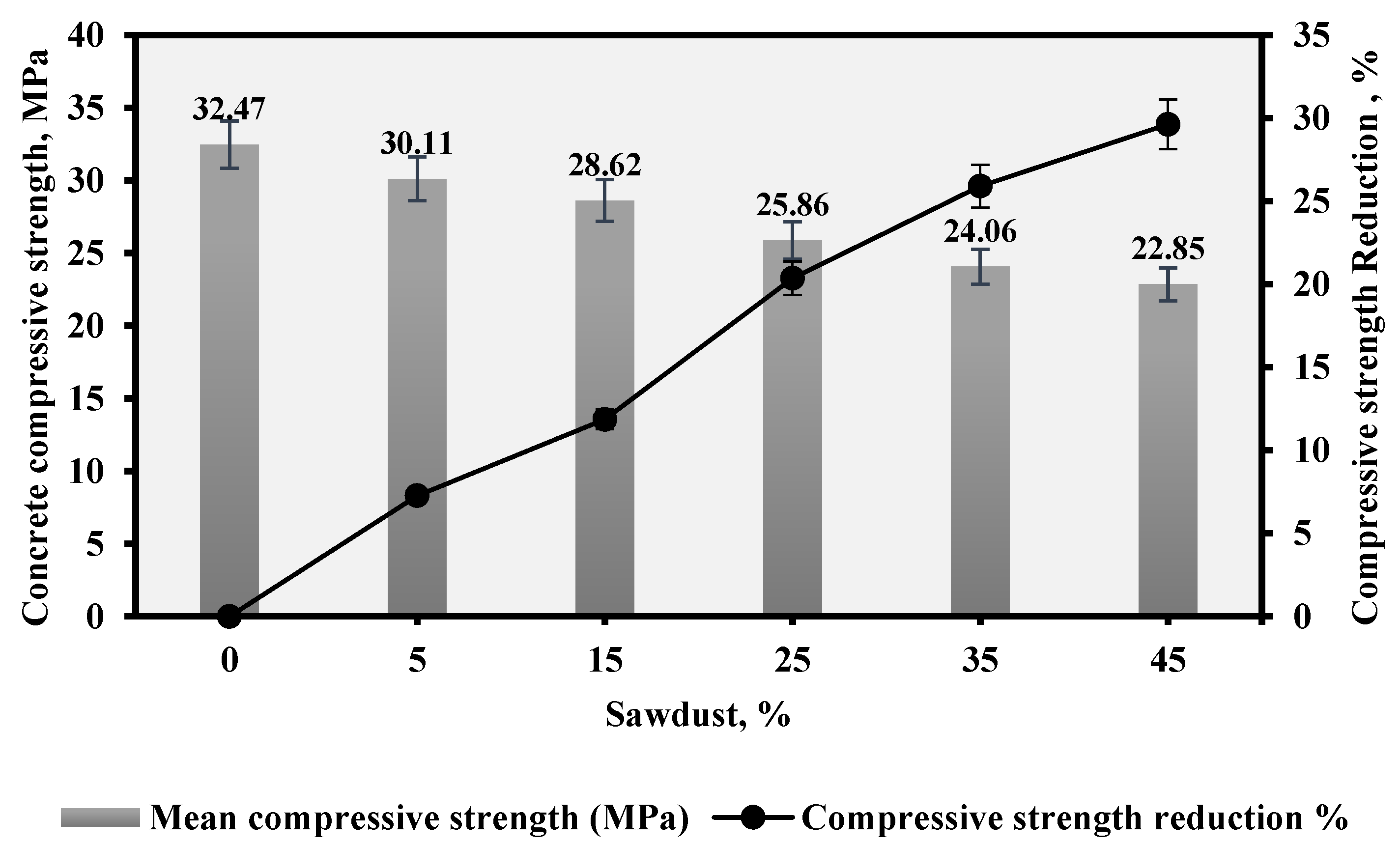 Jcs 07 00256 g008 Jcs 07 00256 g008