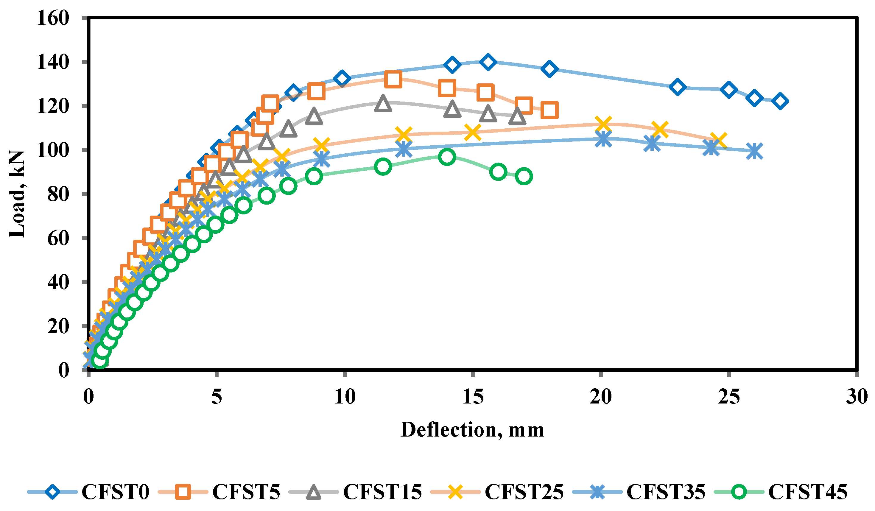 Jcs 07 00256 g009 Jcs 07 00256 g009