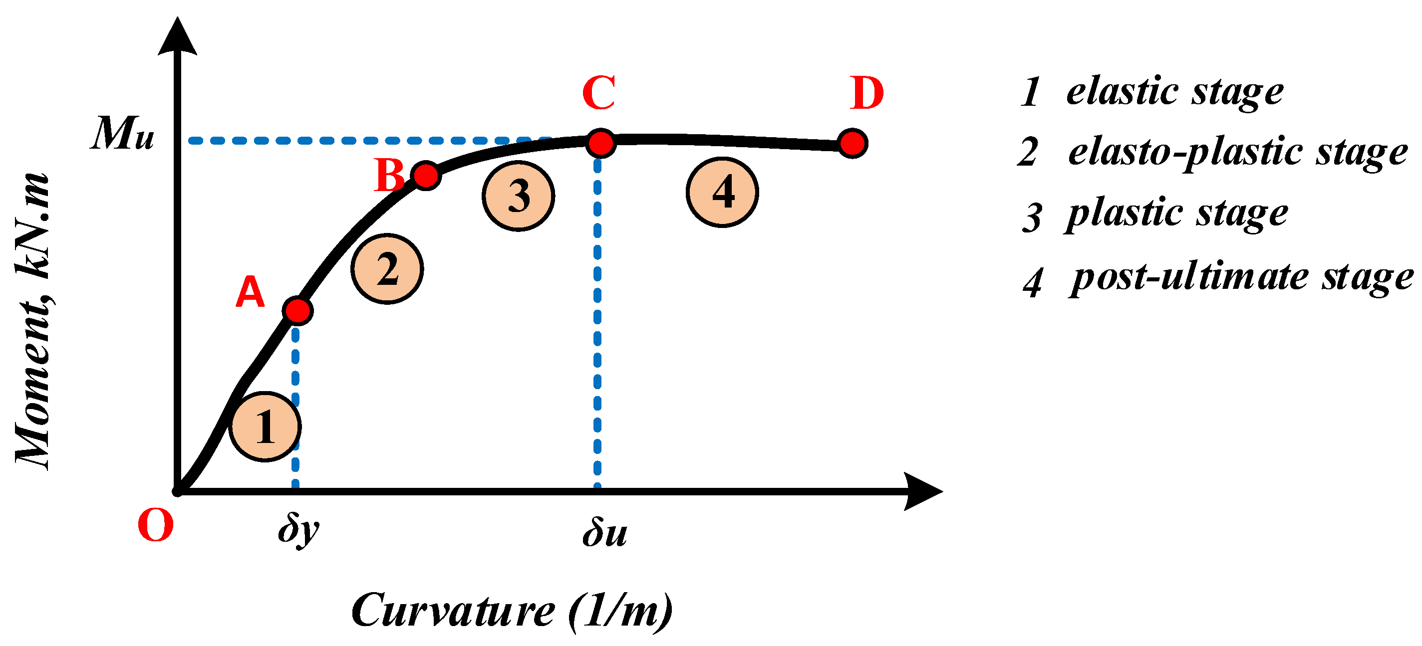 Jcs 07 00256 g011 Jcs 07 00256 g011