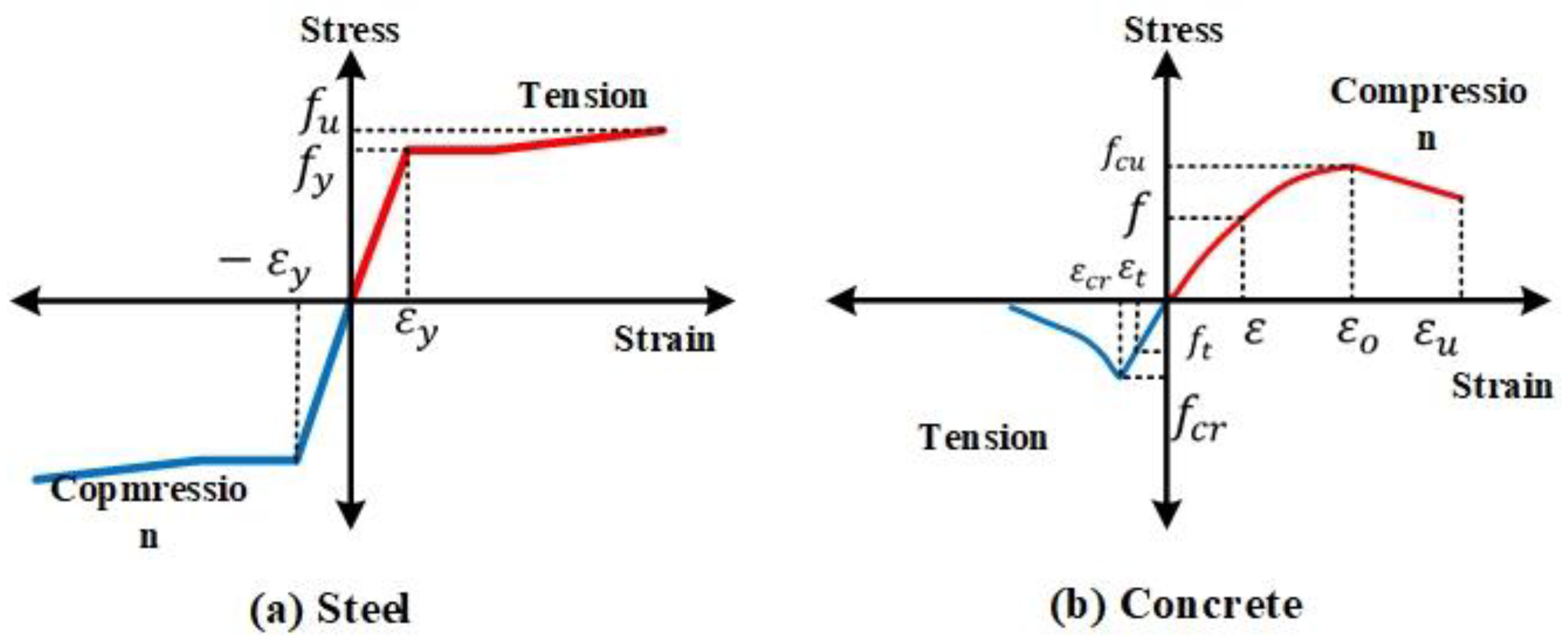 Jcs 07 00256 g018 Jcs 07 00256 g018