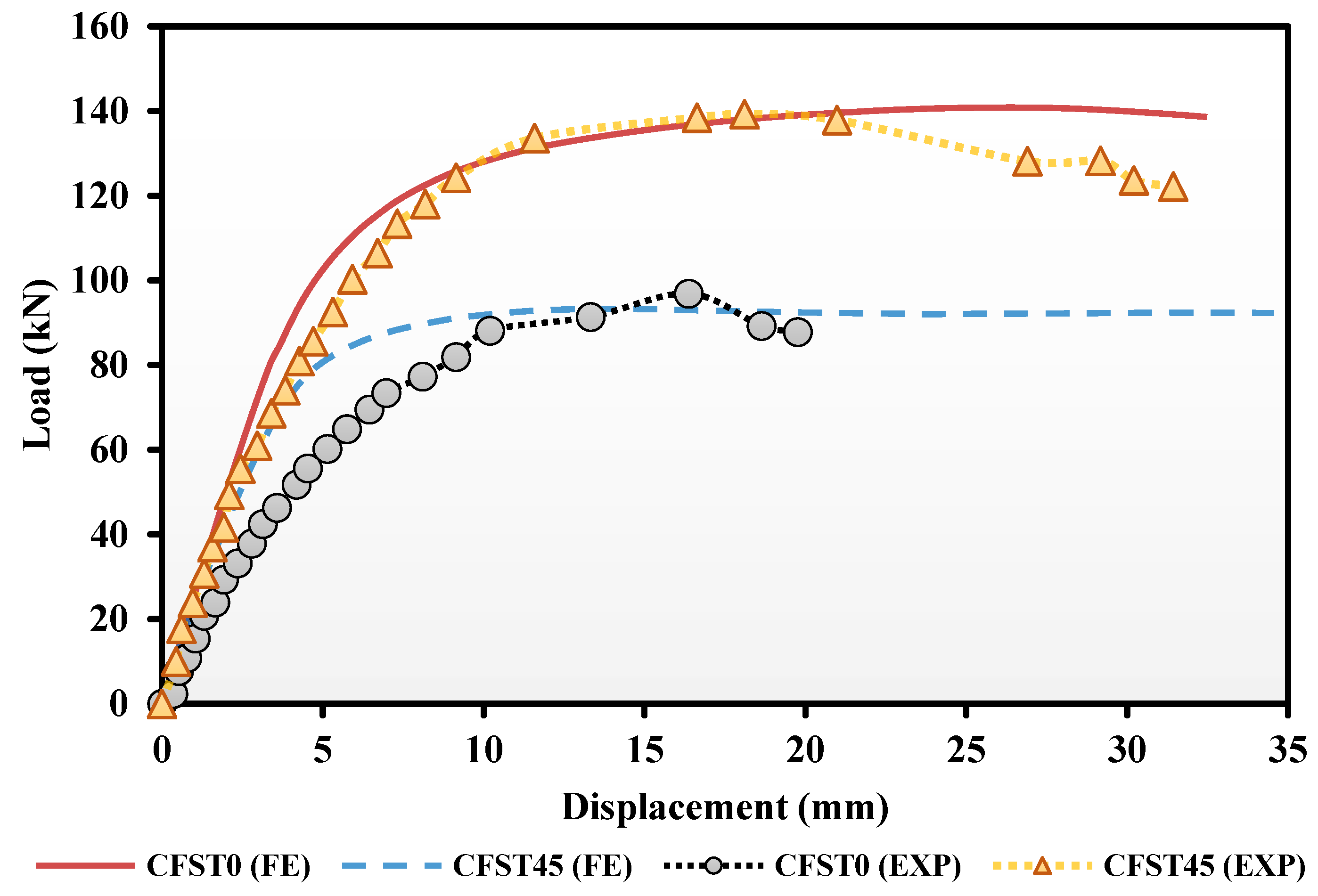 Jcs 07 00256 g020 Jcs 07 00256 g020