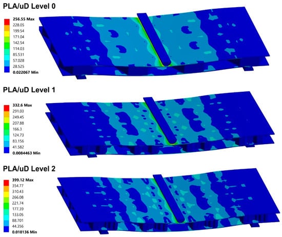 Characterization of carbon fiber reinforced PLA composites