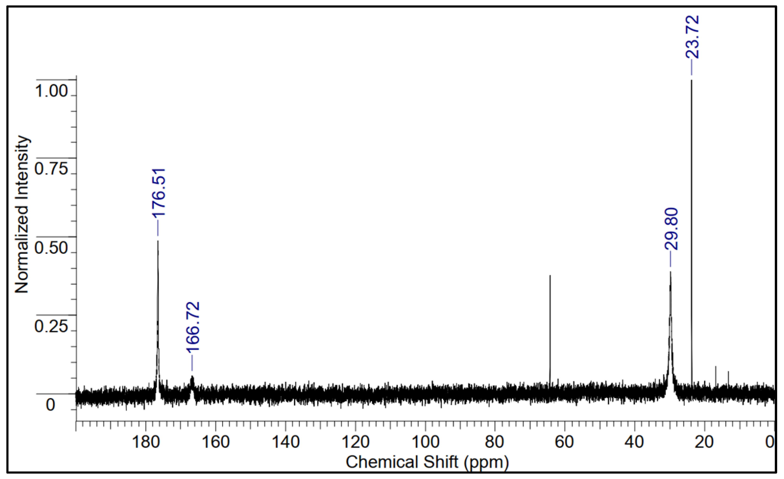 Jcs 07 00308 g006 Jcs 07 00308 g006