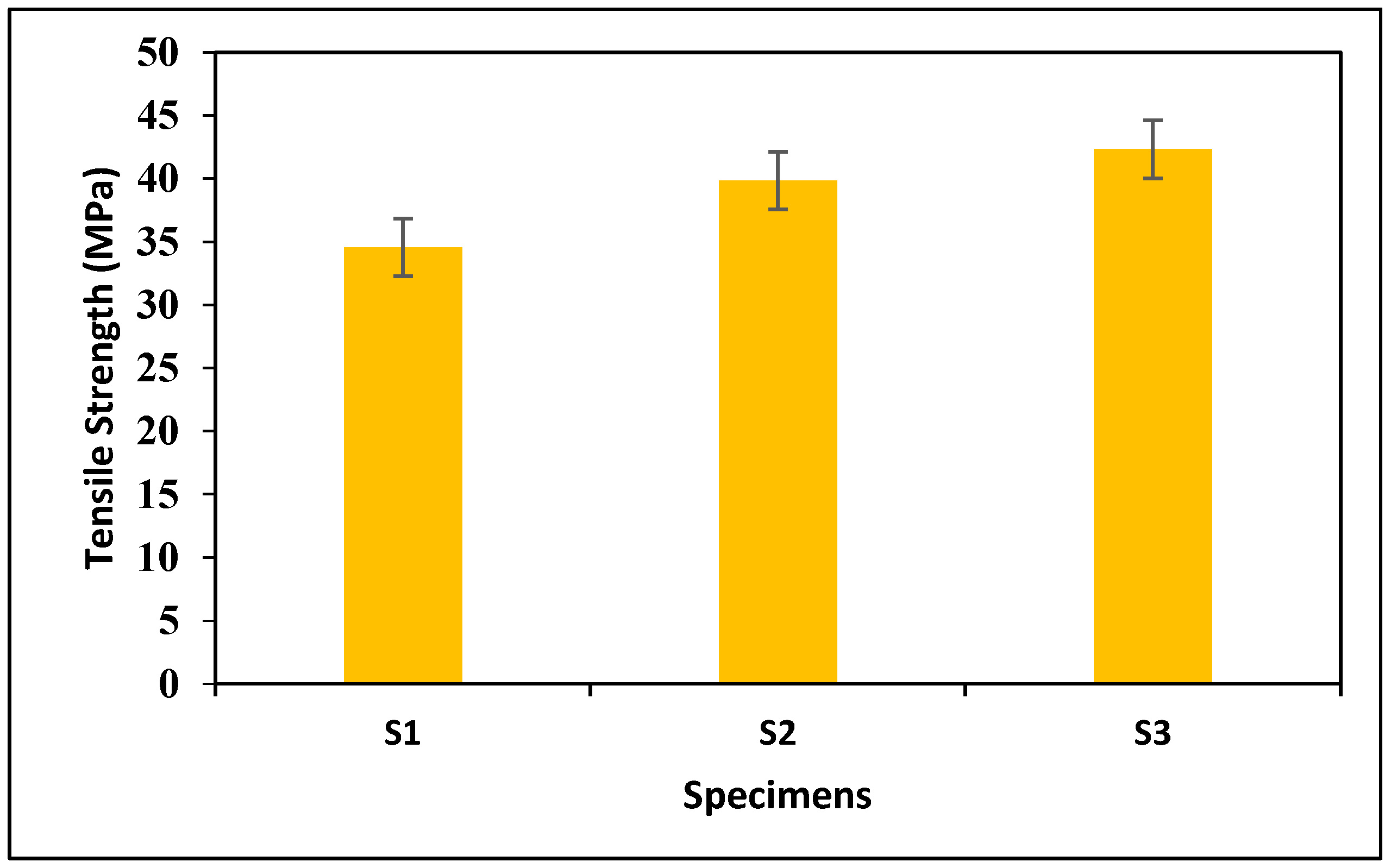 Jcs 07 00324 g003 Jcs 07 00324 g003