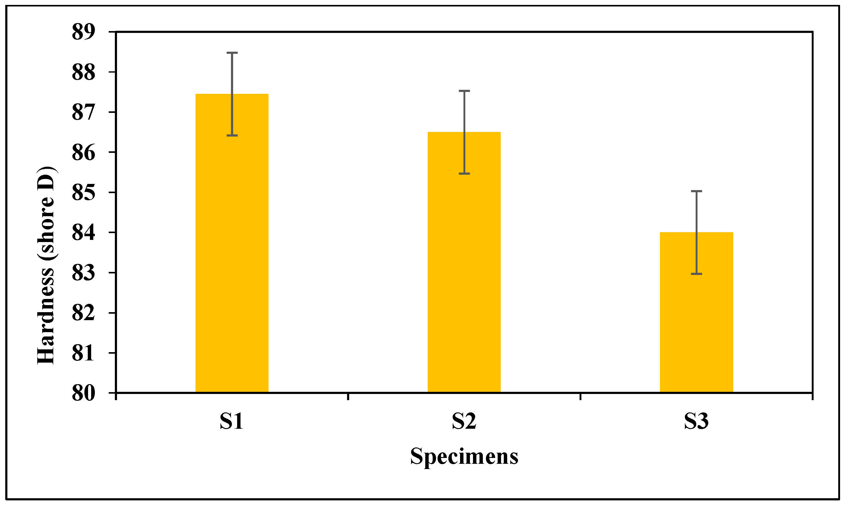 Jcs 07 00324 g006 Jcs 07 00324 g006