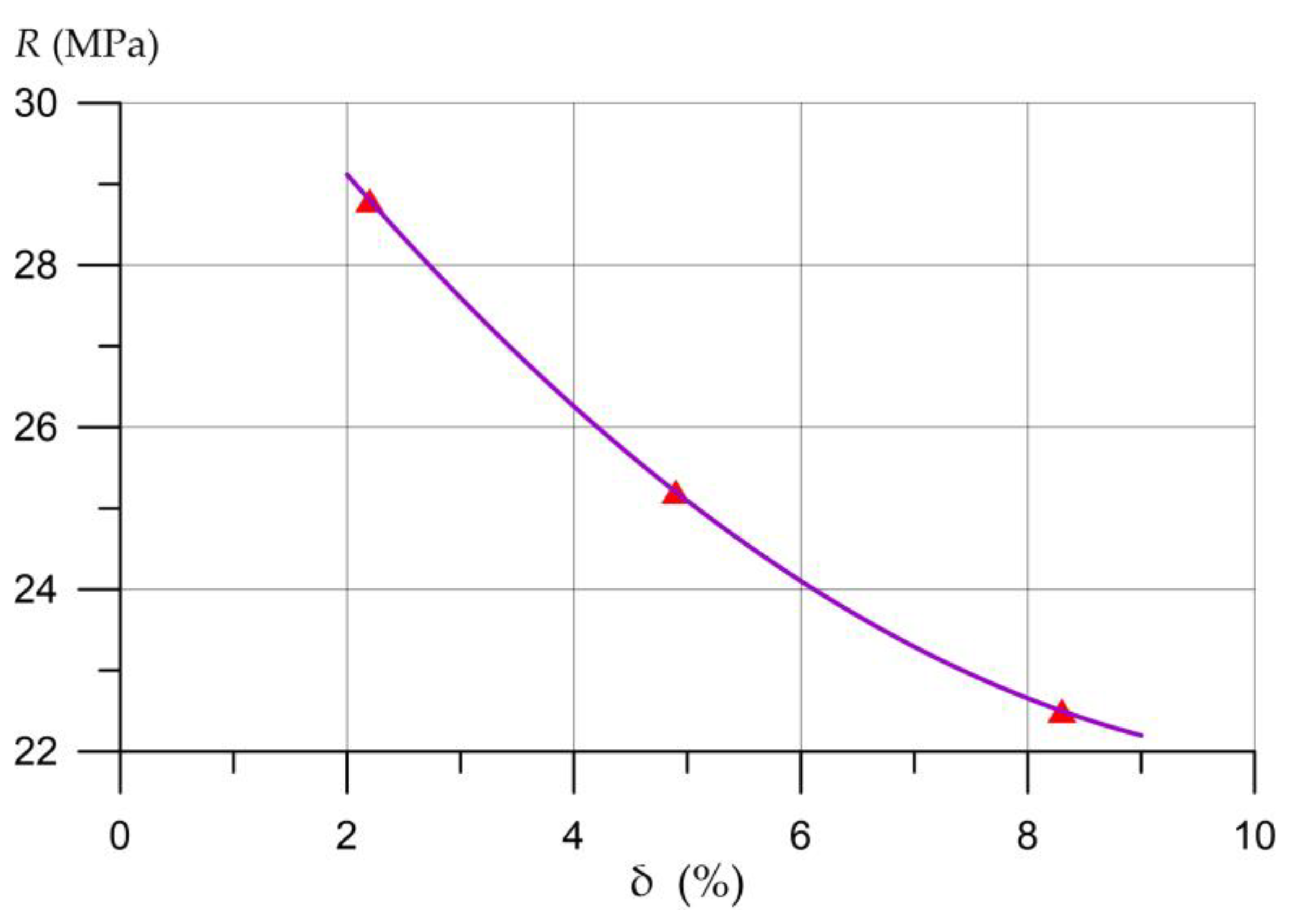 Jcs 07 00327 g007 Jcs 07 00327 g007