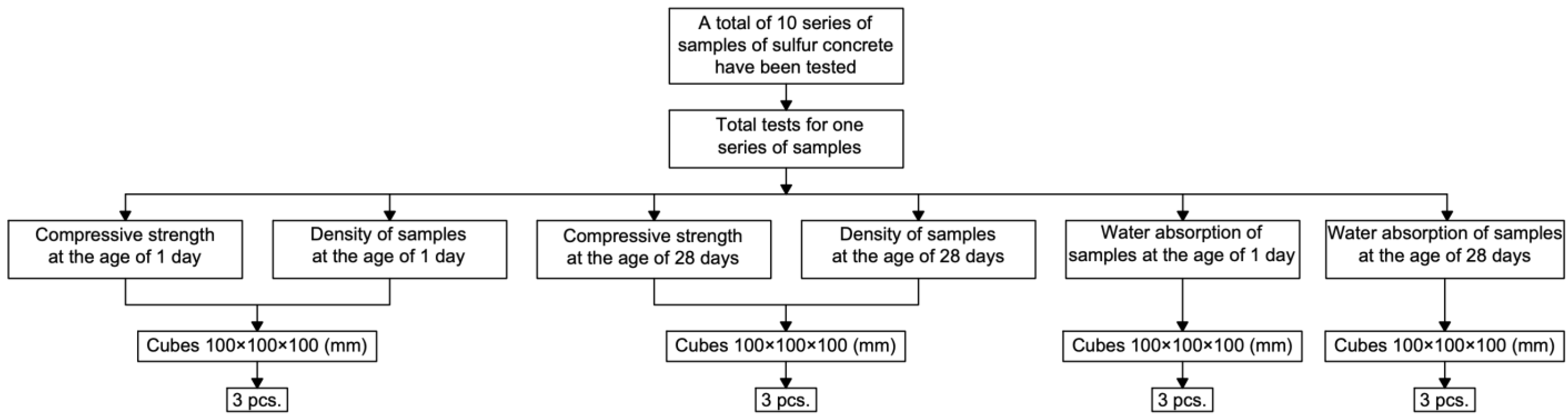 Jcs 07 00356 g004 Jcs 07 00356 g004