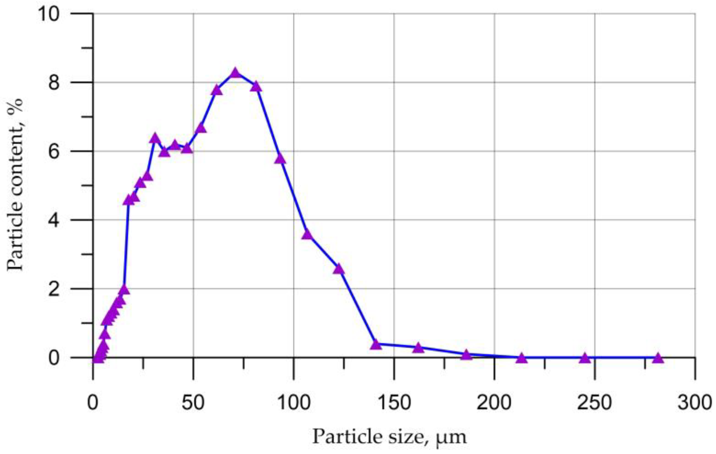 Jcs 07 00356 g005 Jcs 07 00356 g005