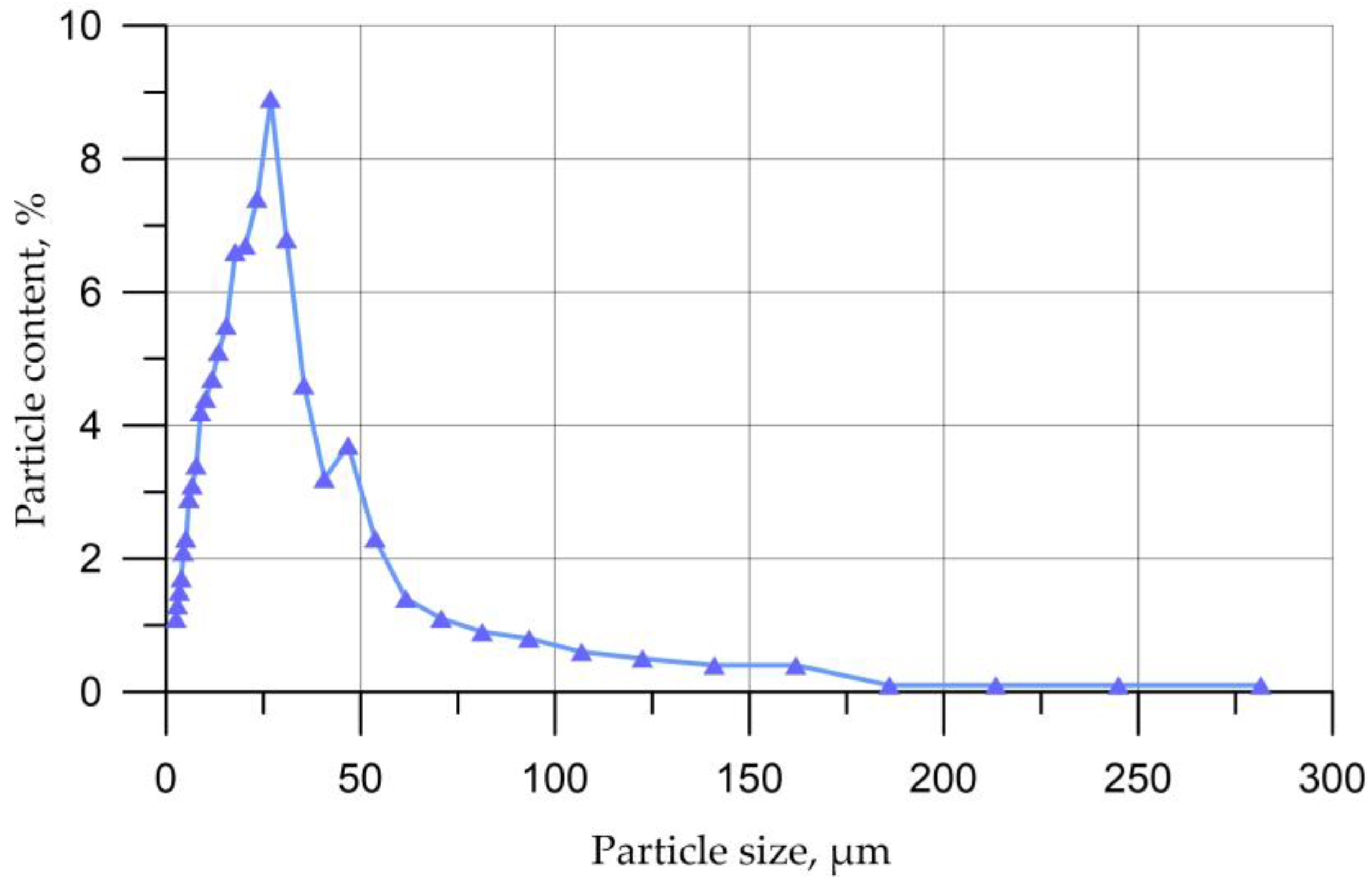 Jcs 07 00356 g006 Jcs 07 00356 g006