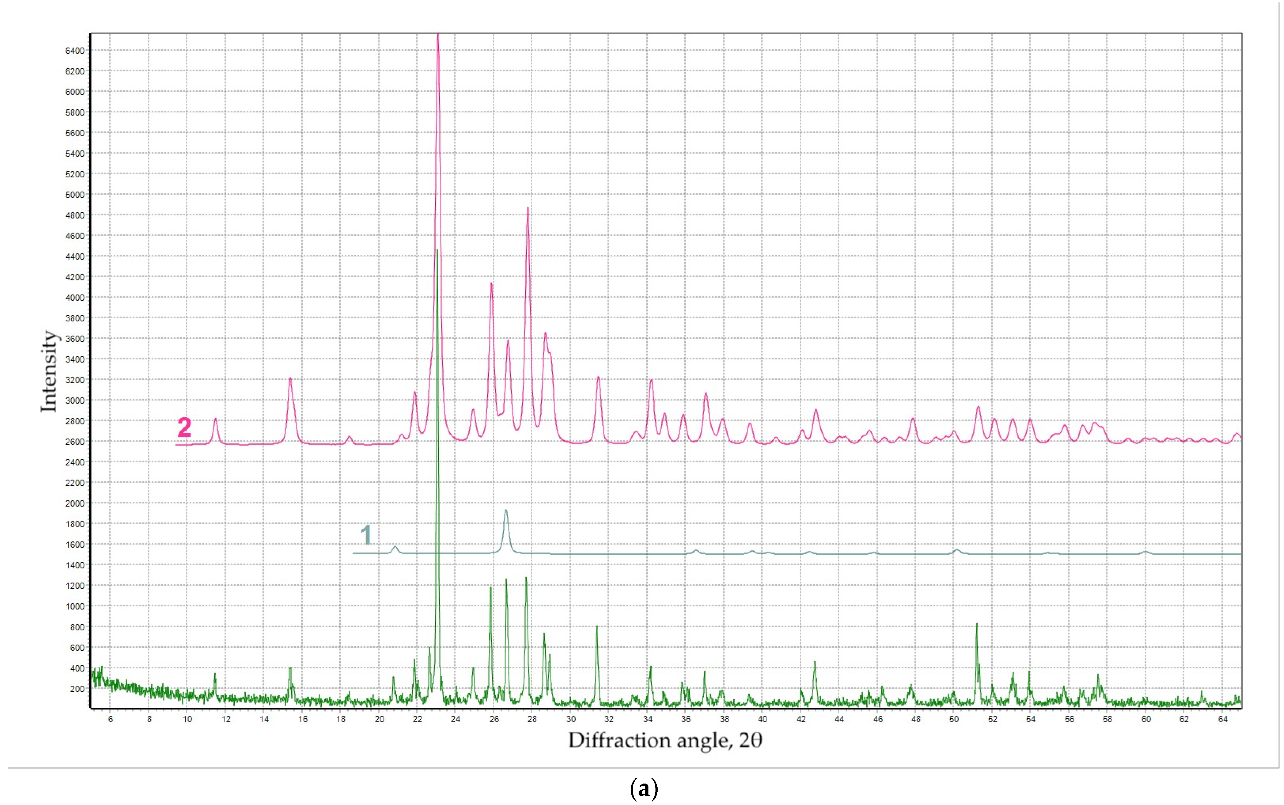 Jcs 07 00356 g007a Jcs 07 00356 g007a