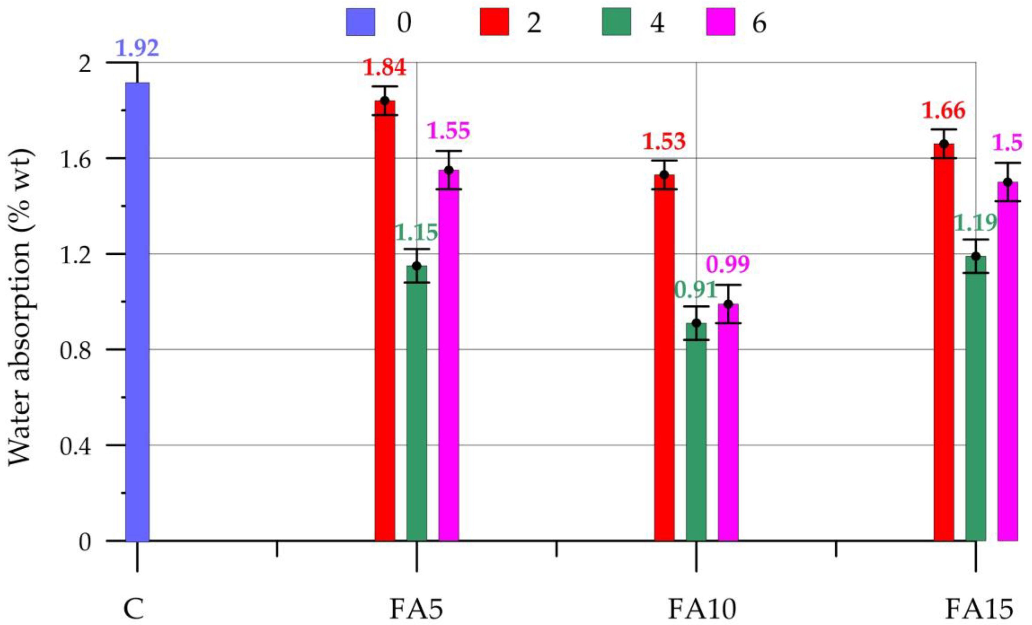 Jcs 07 00356 g013 Jcs 07 00356 g013